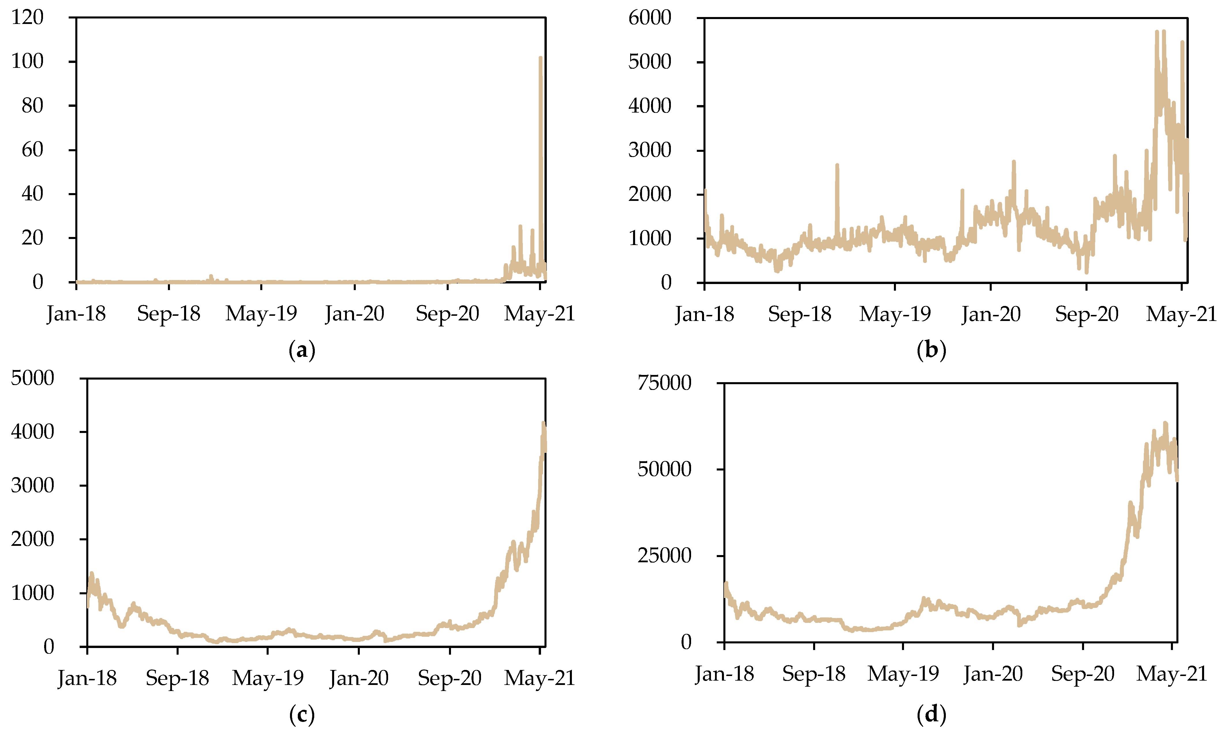 Fintech 01 00017 g001 550