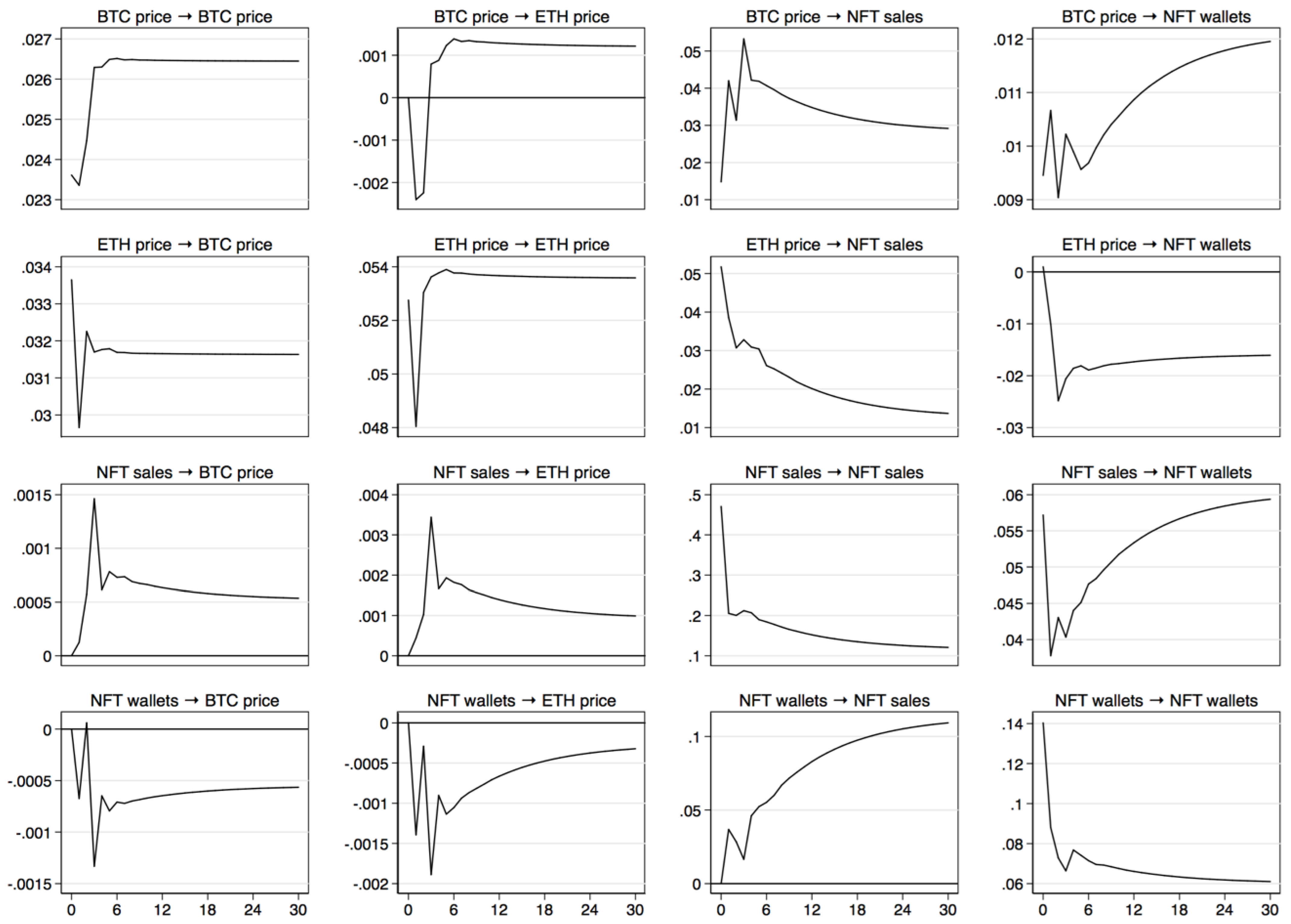 Fintech 01 00017 g002 550