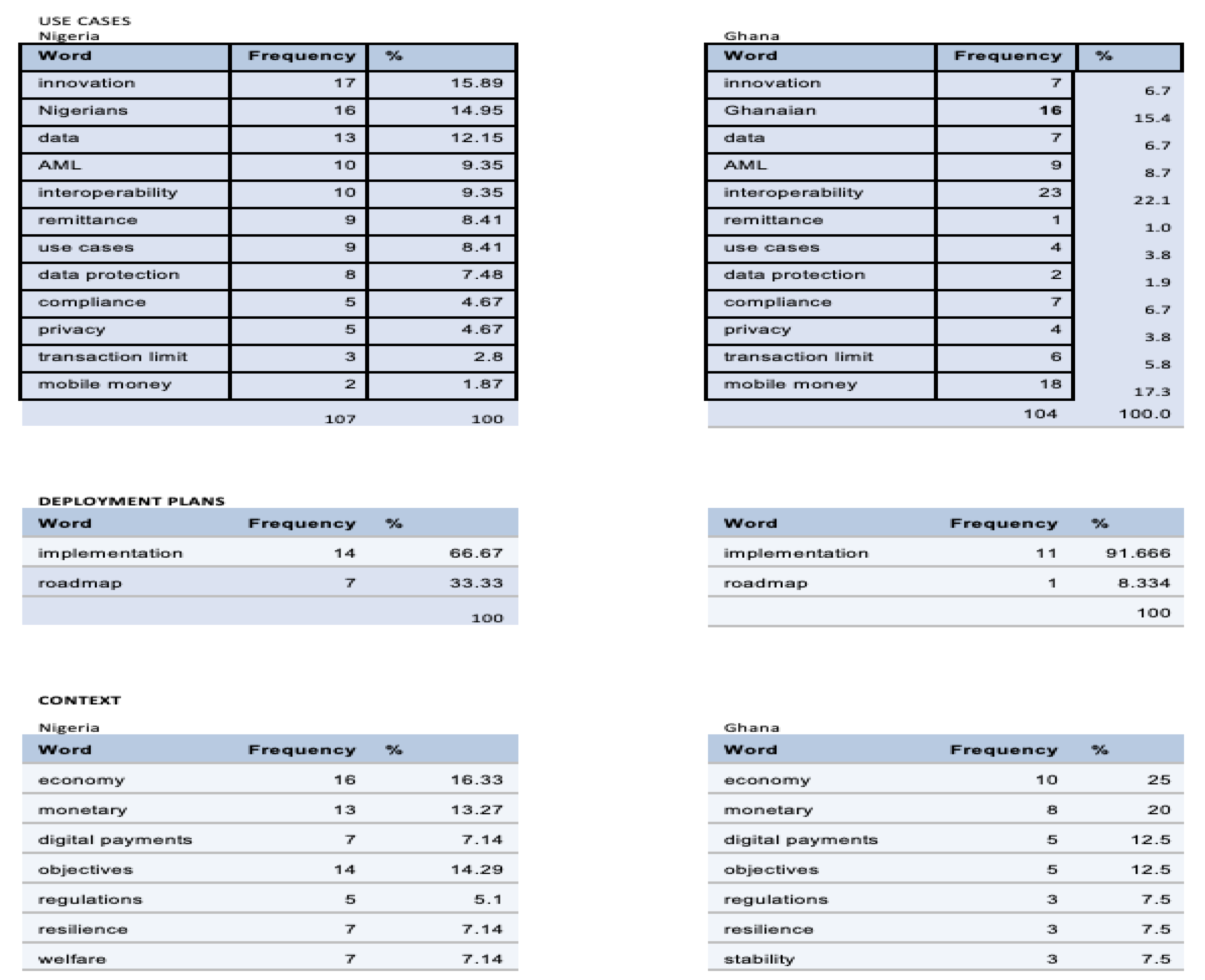 Fintech 01 00019 g0a1a 550