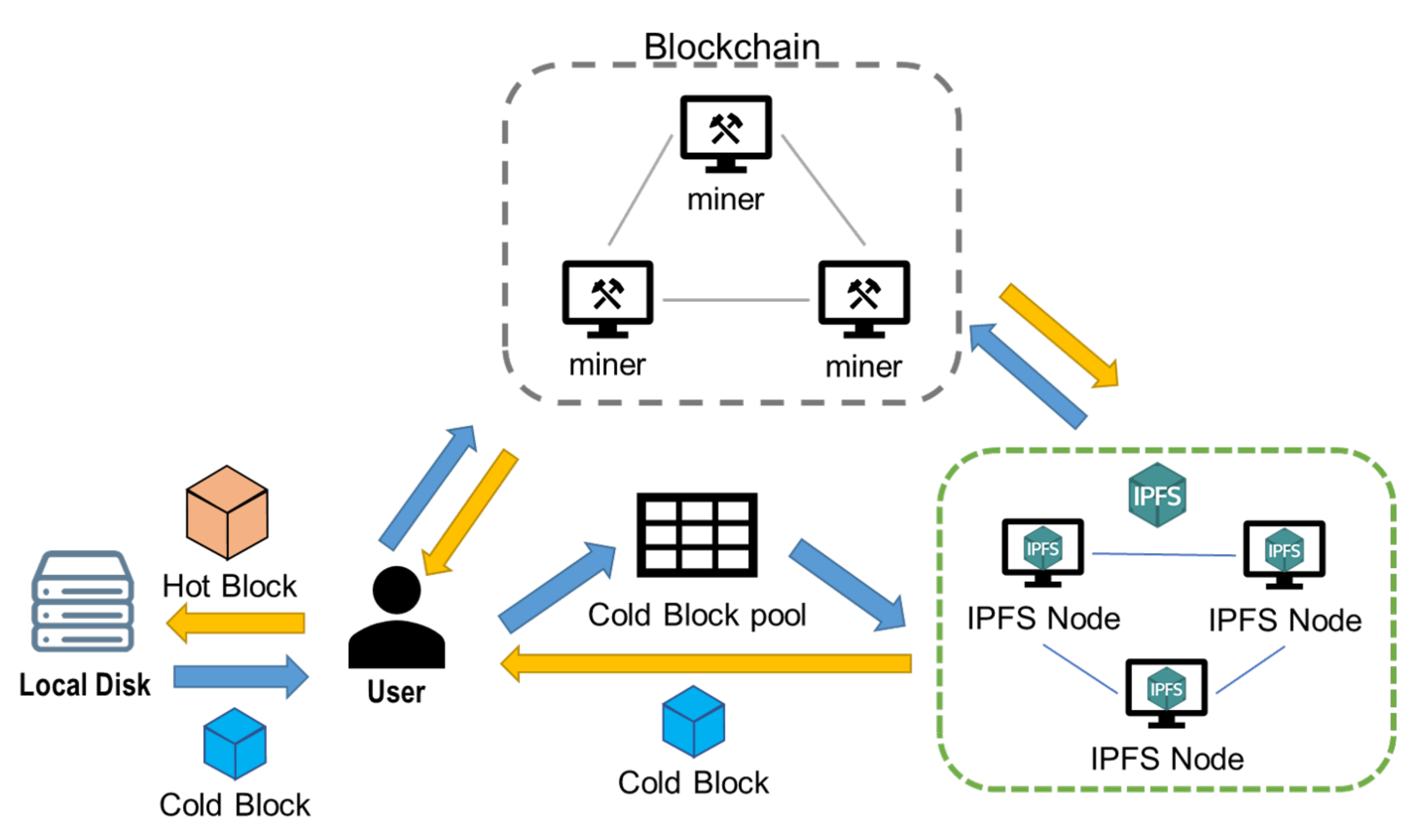 HotBlockchain’s Secret Partnerships: Exposed By The Leak