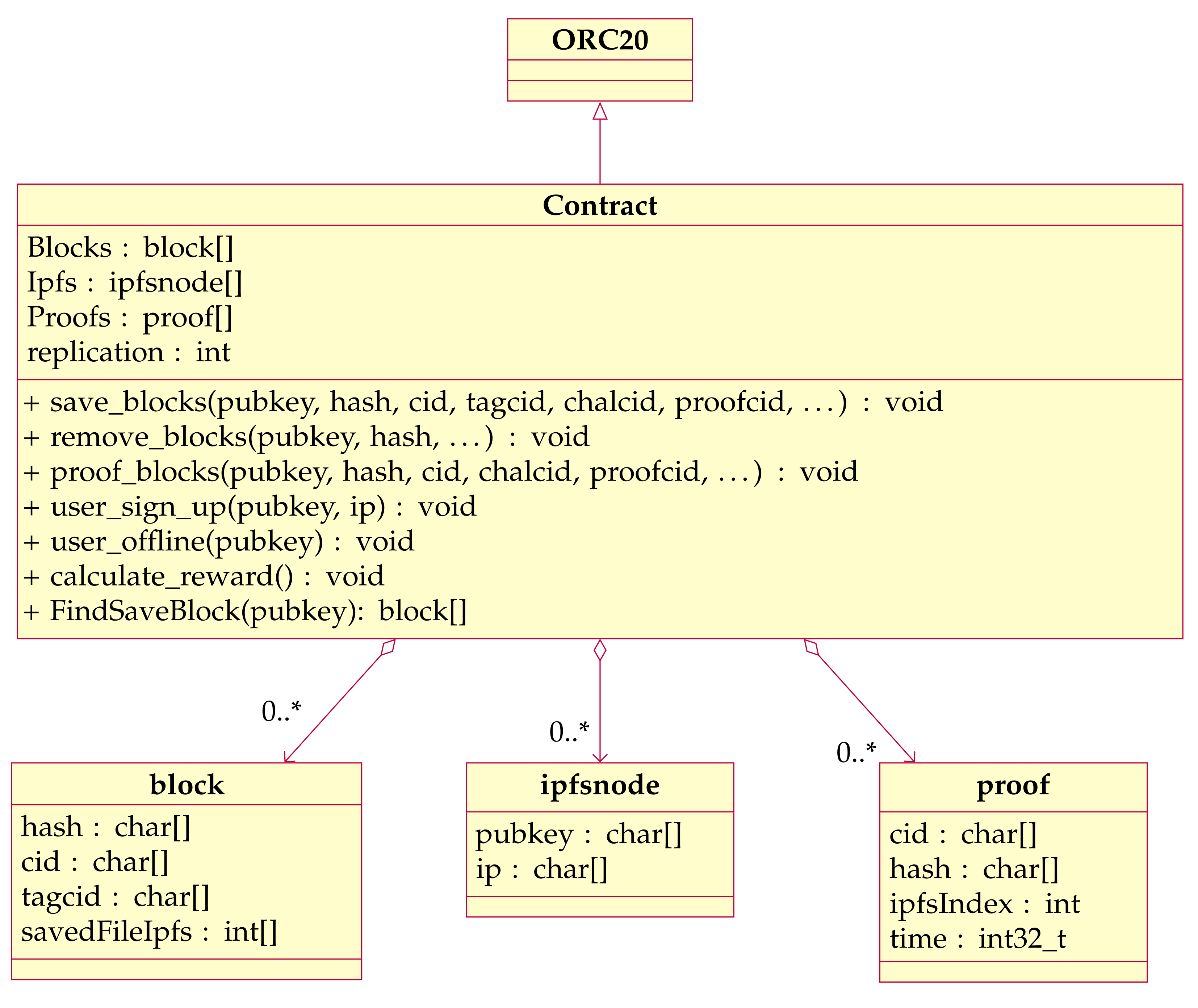 Fintech 01 00020 g003 550