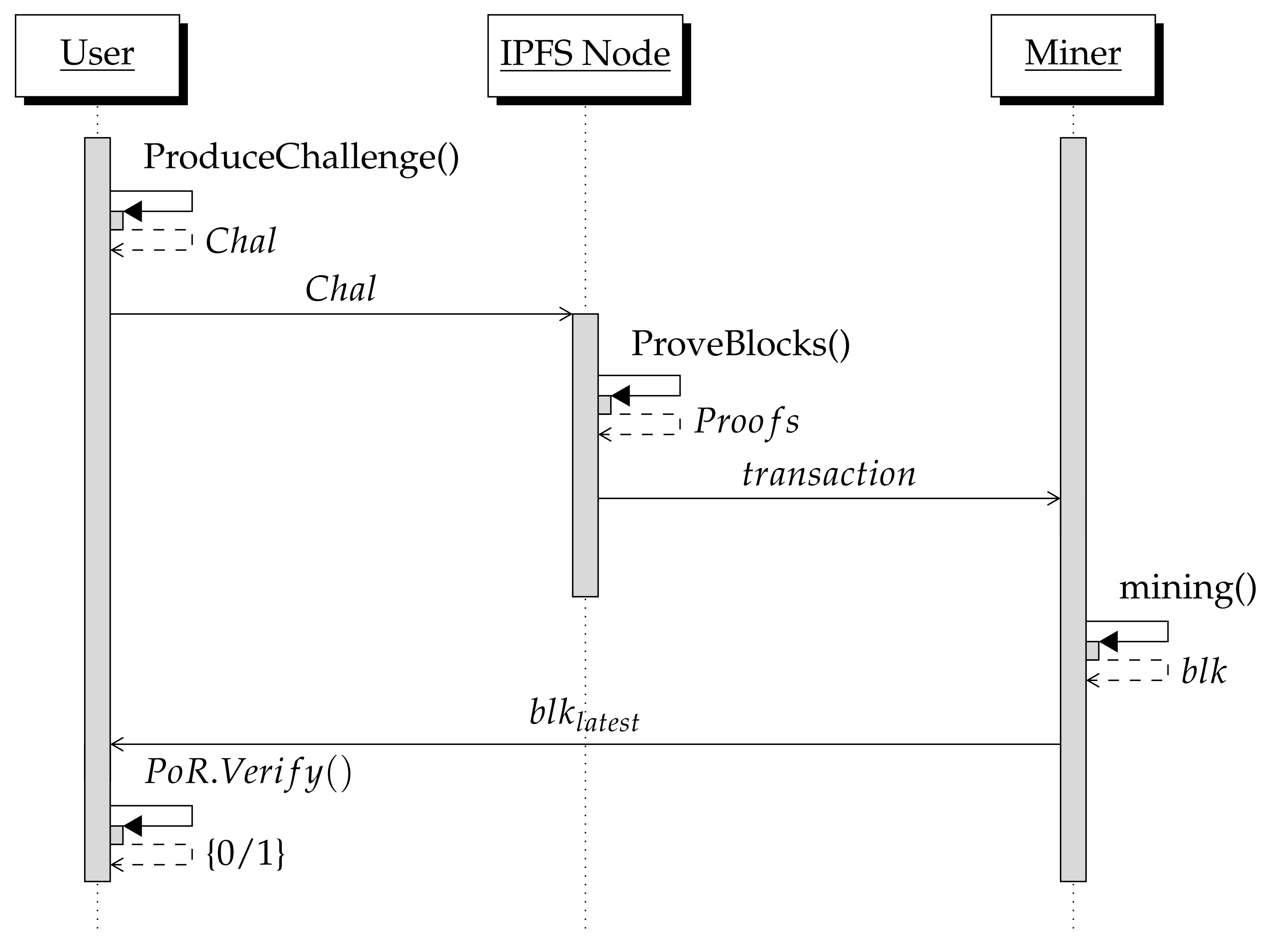 Fintech 01 00020 g005 550