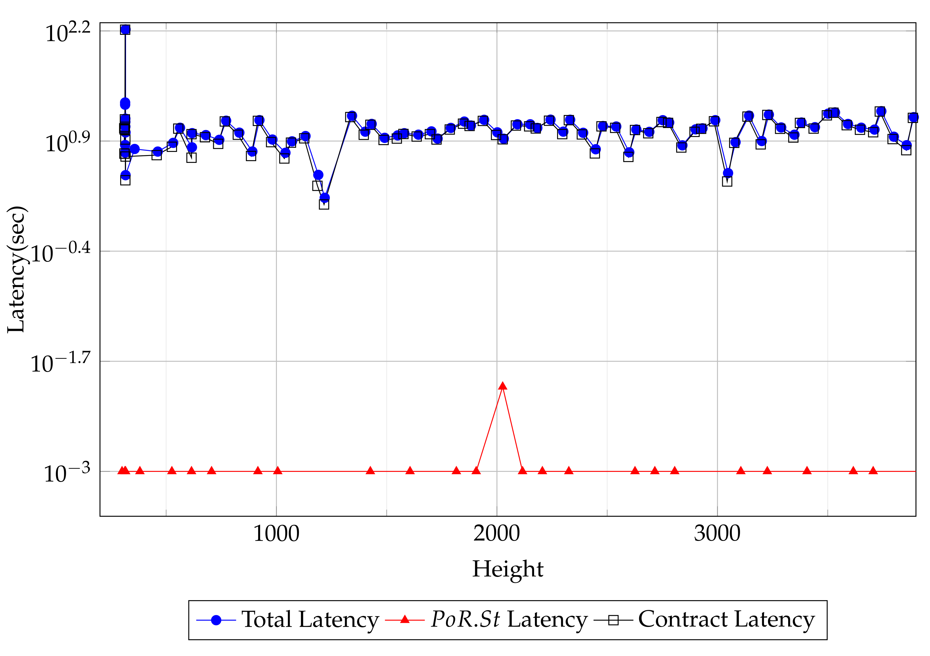 Fintech 01 00020 g006 550