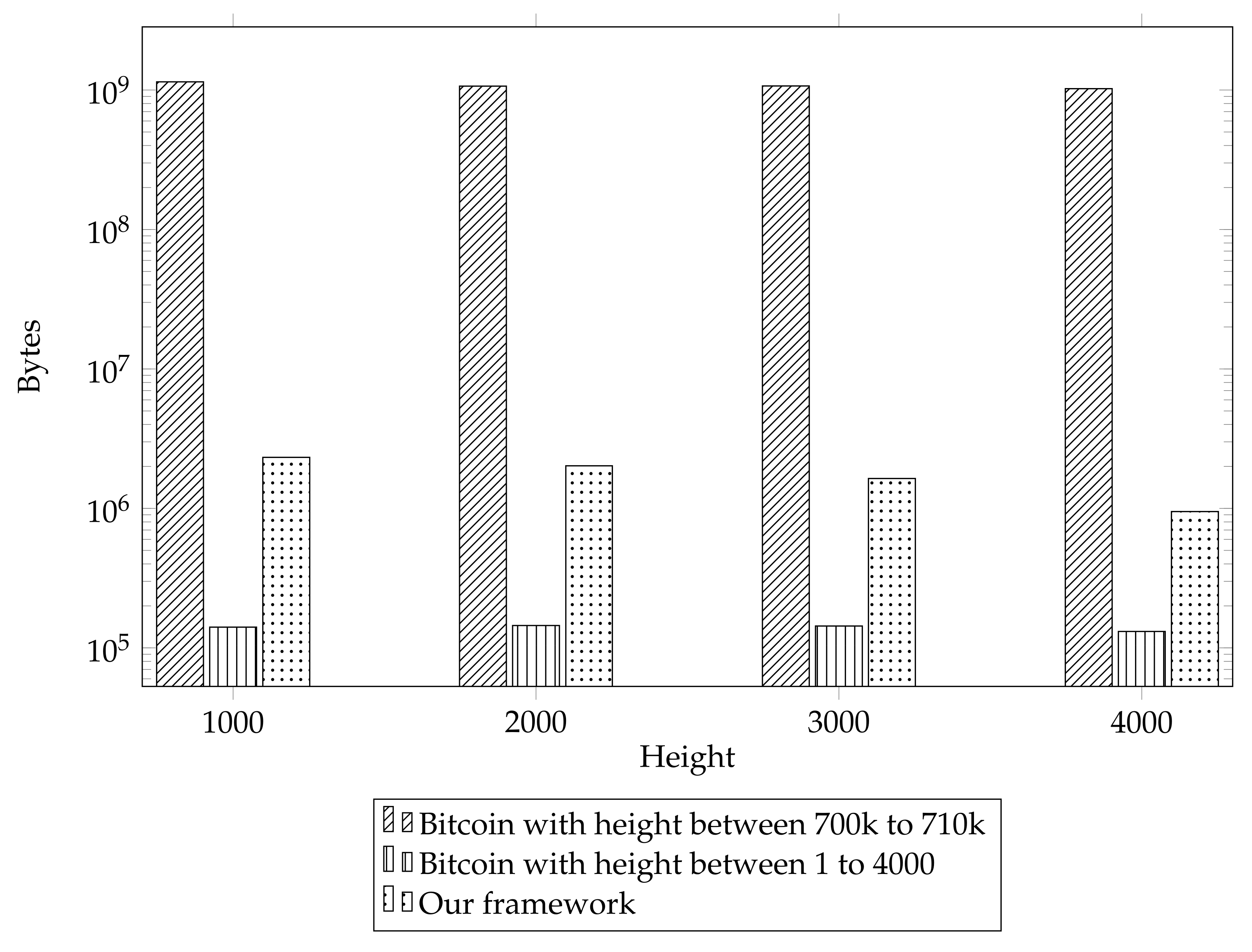Fintech 01 00020 g007 550