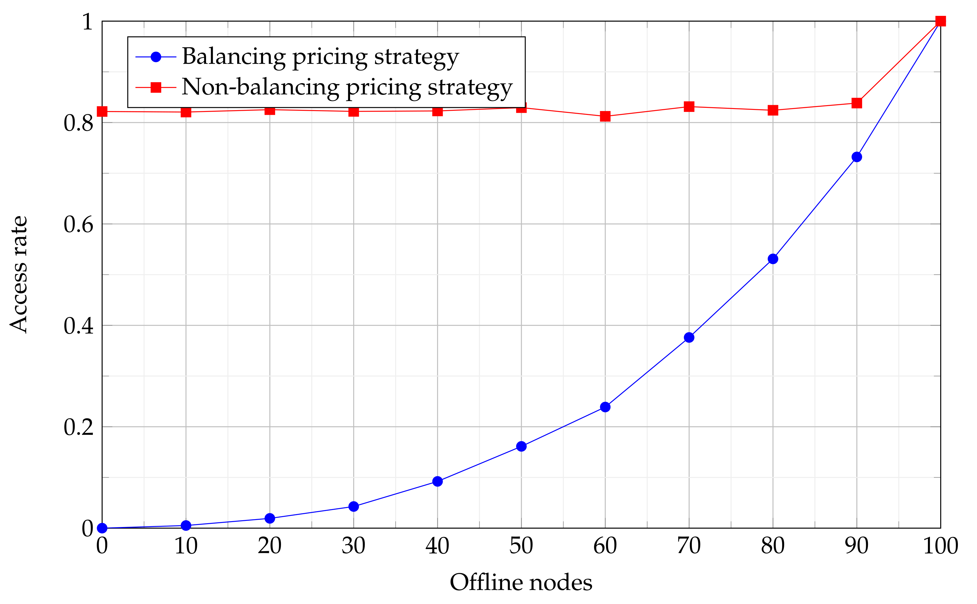 Fintech 01 00020 g008 550