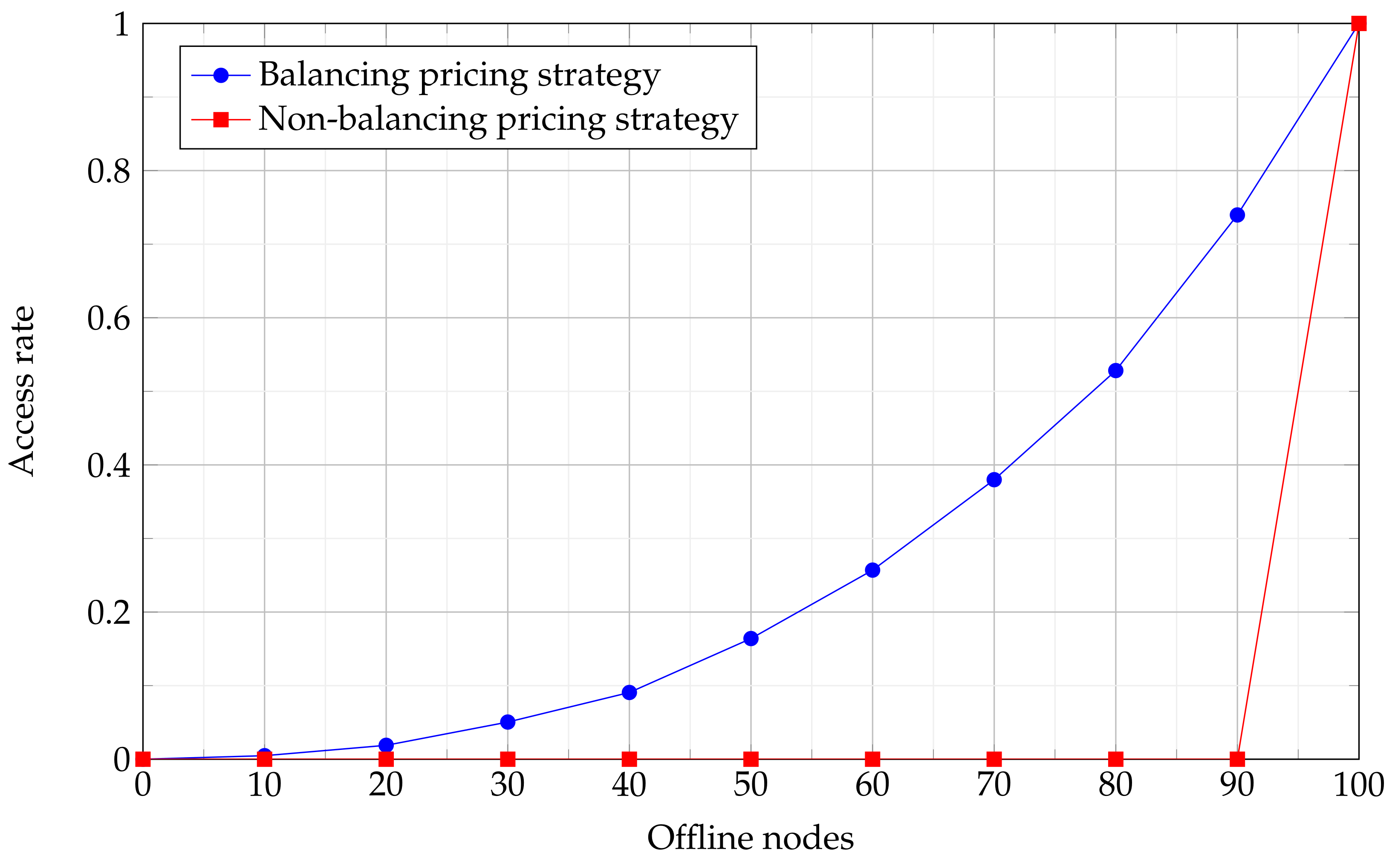 Fintech 01 00020 g009 550