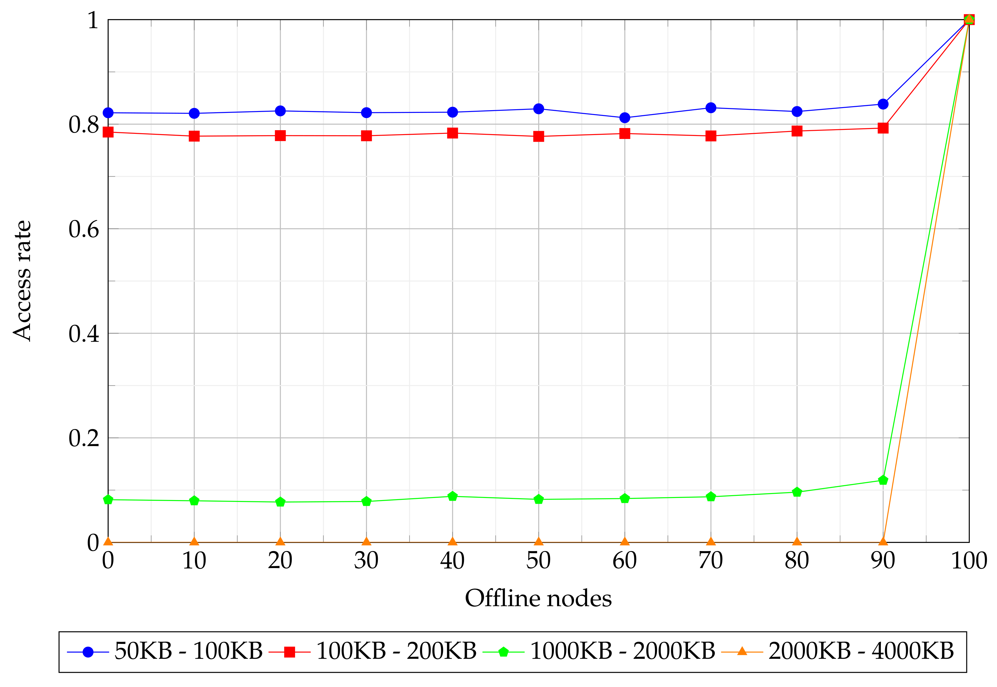 Fintech 01 00020 g010 550