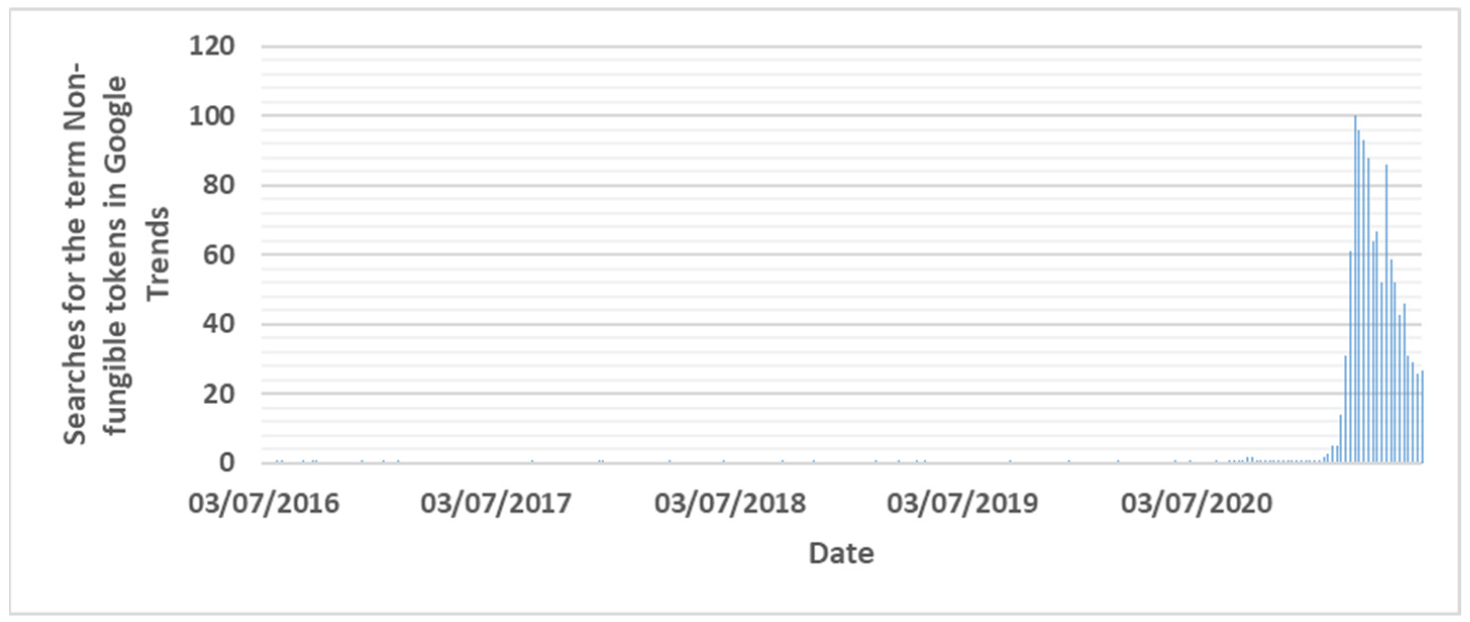 Fintech 01 00023 g001