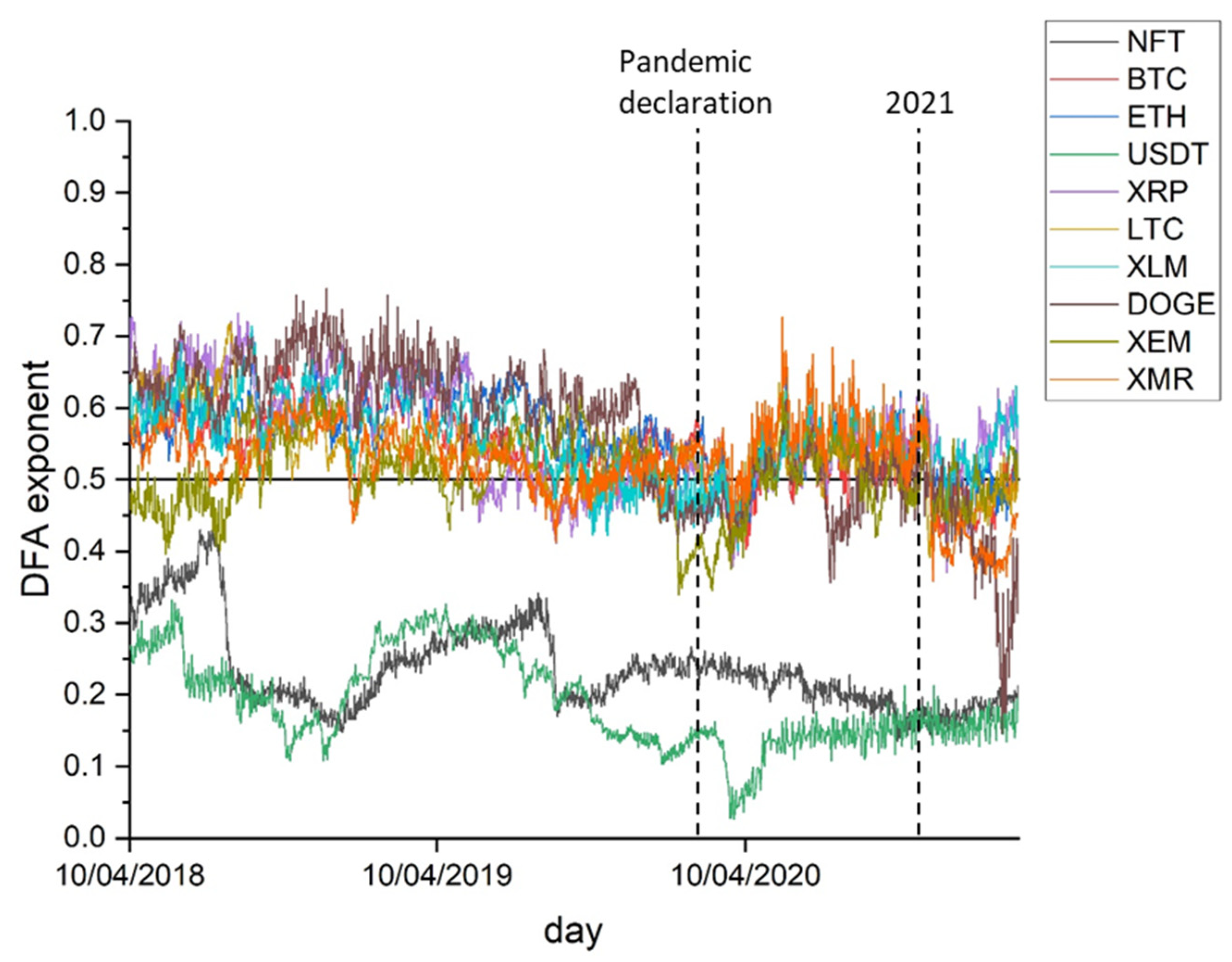Fintech 01 00023 g002