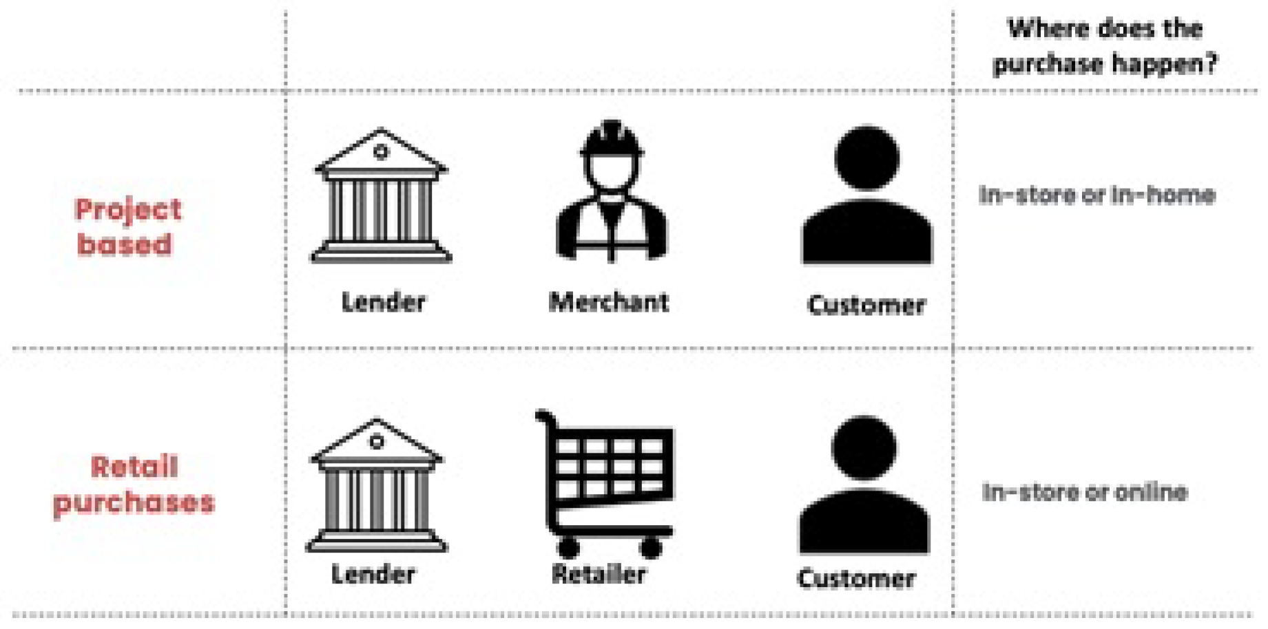 Fintech 01 00024 g004 550