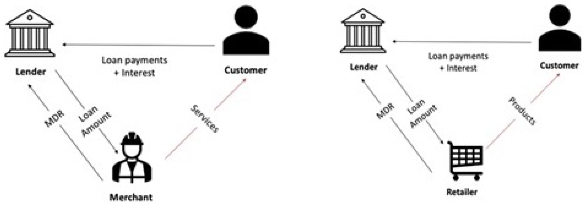 Fintech 01 00024 g005 550