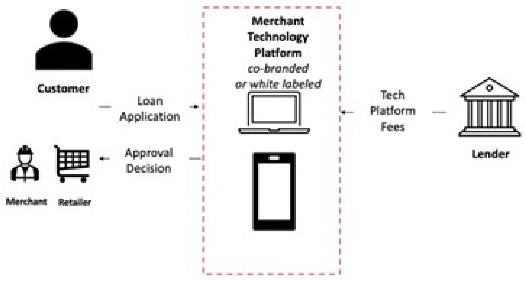 Fintech 01 00024 g008 550