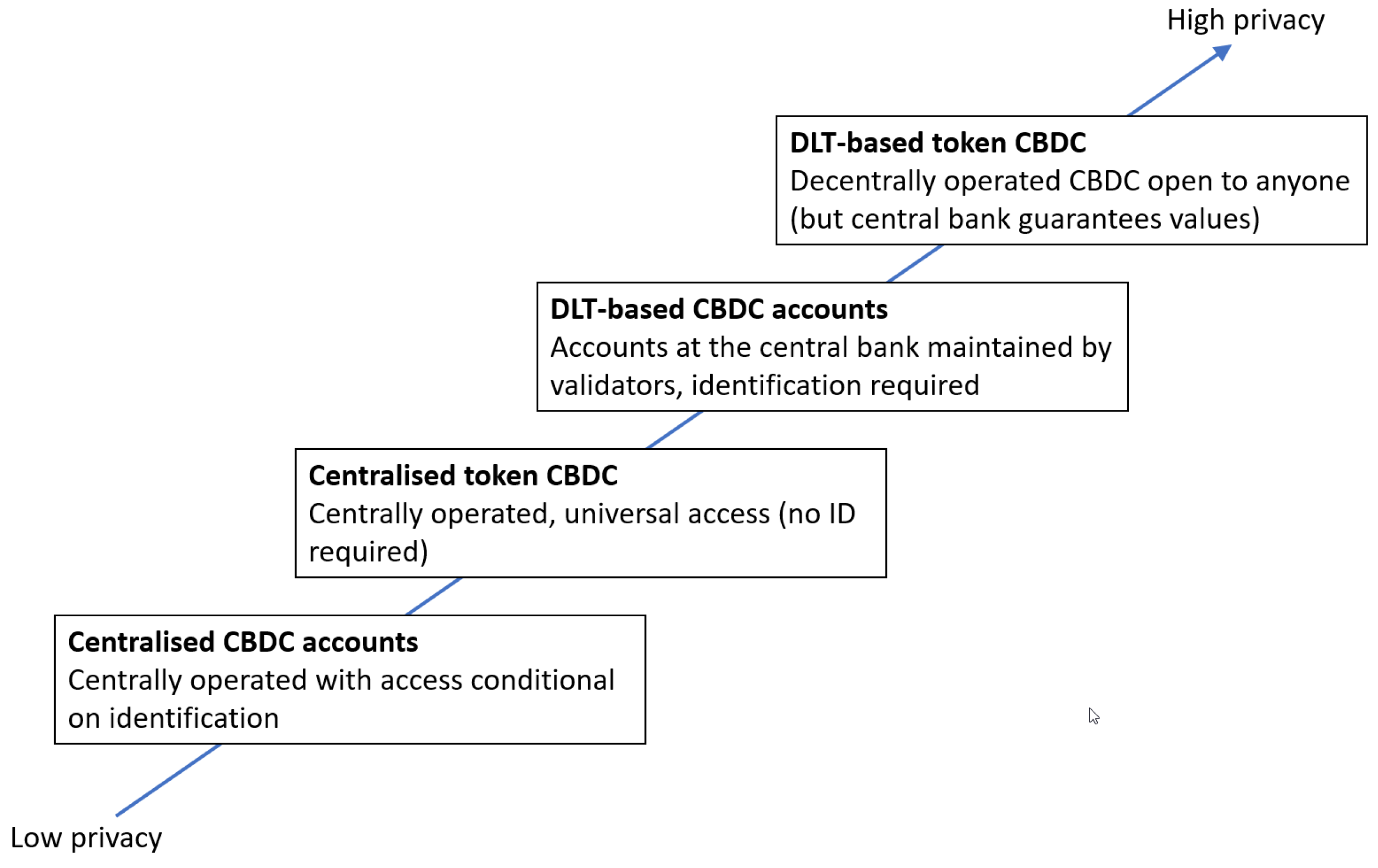 Fintech 01 00026 g002 550