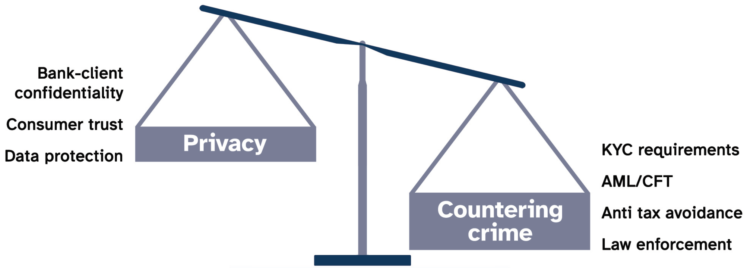 Fintech 01 00026 g003 550