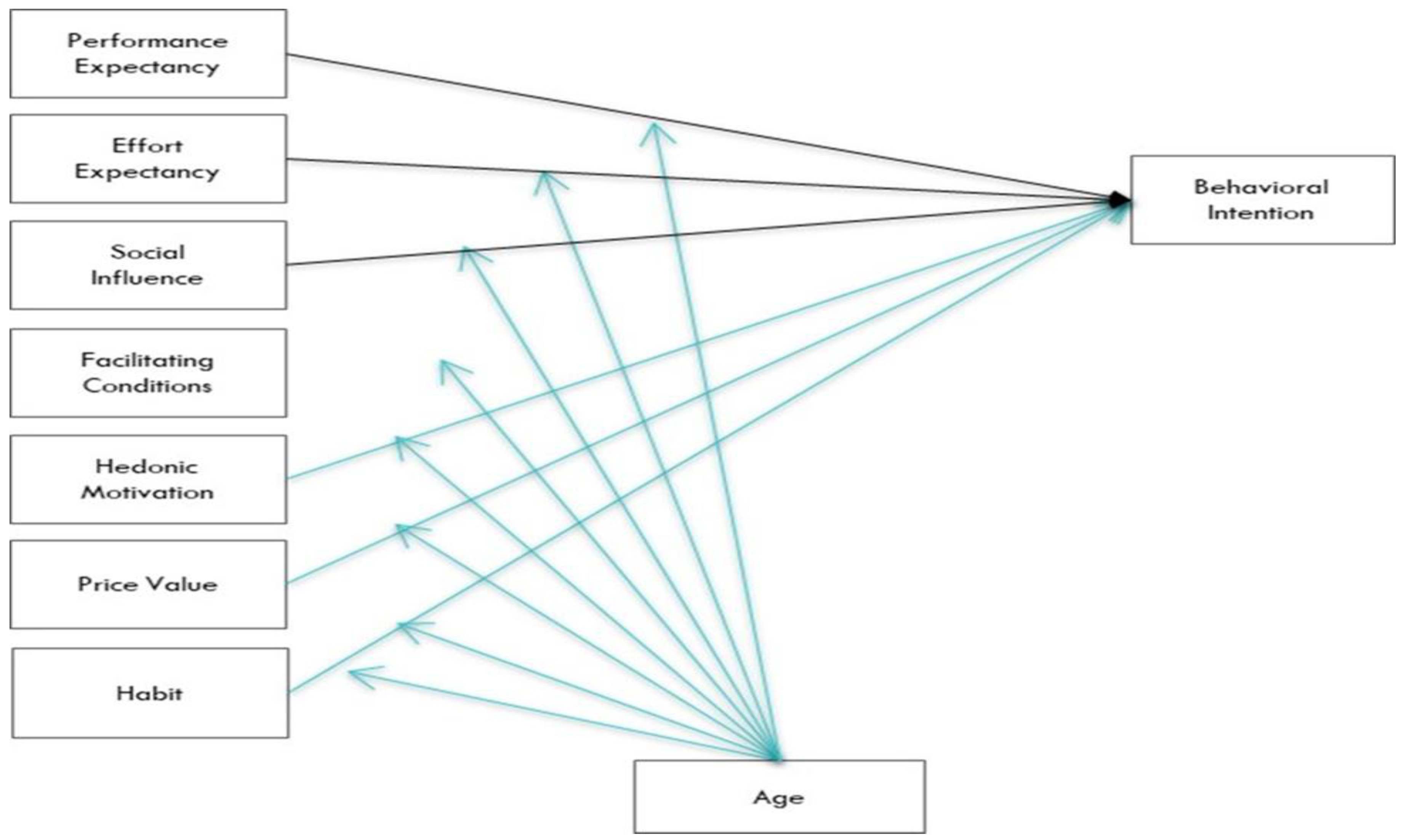 Fintech 01 00027 g001 Fintech 01 00027 g001