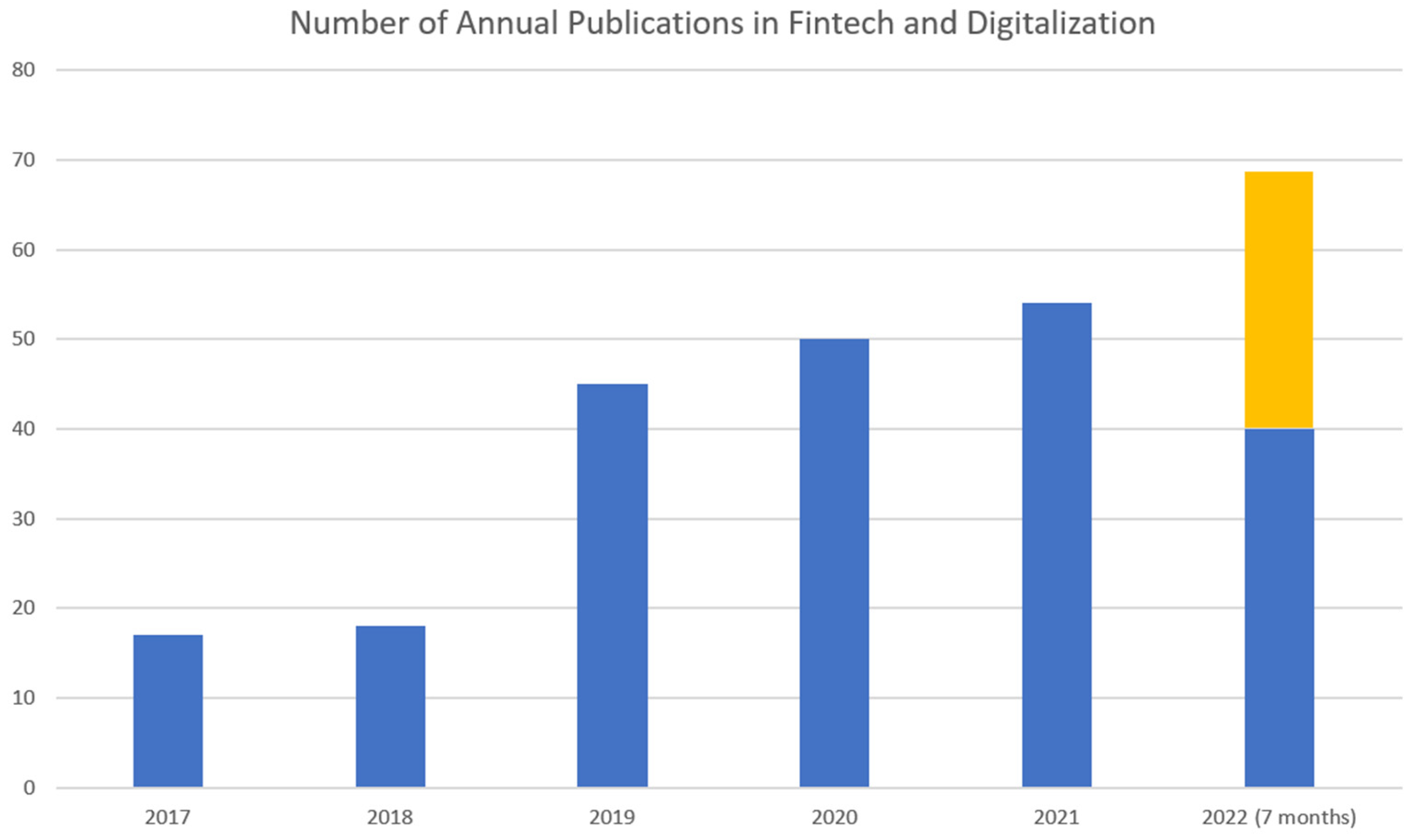 Fintech 01 00029 g001