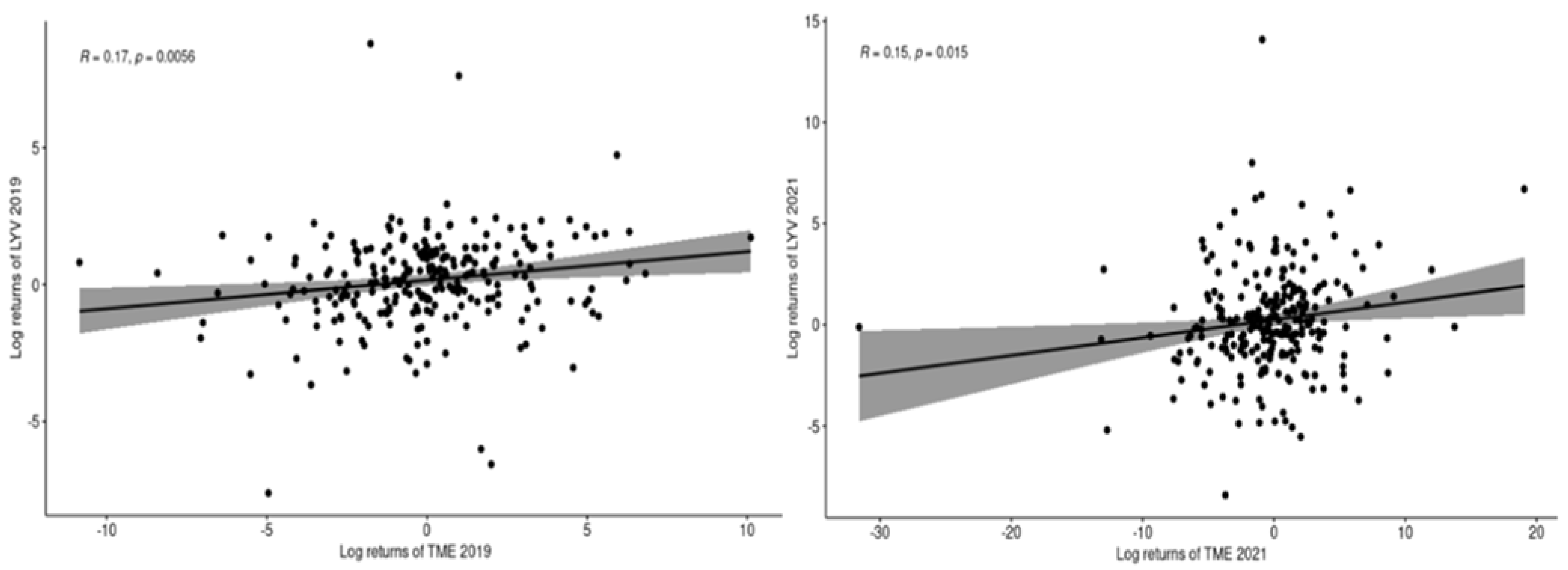 Fintech 01 00030 g009