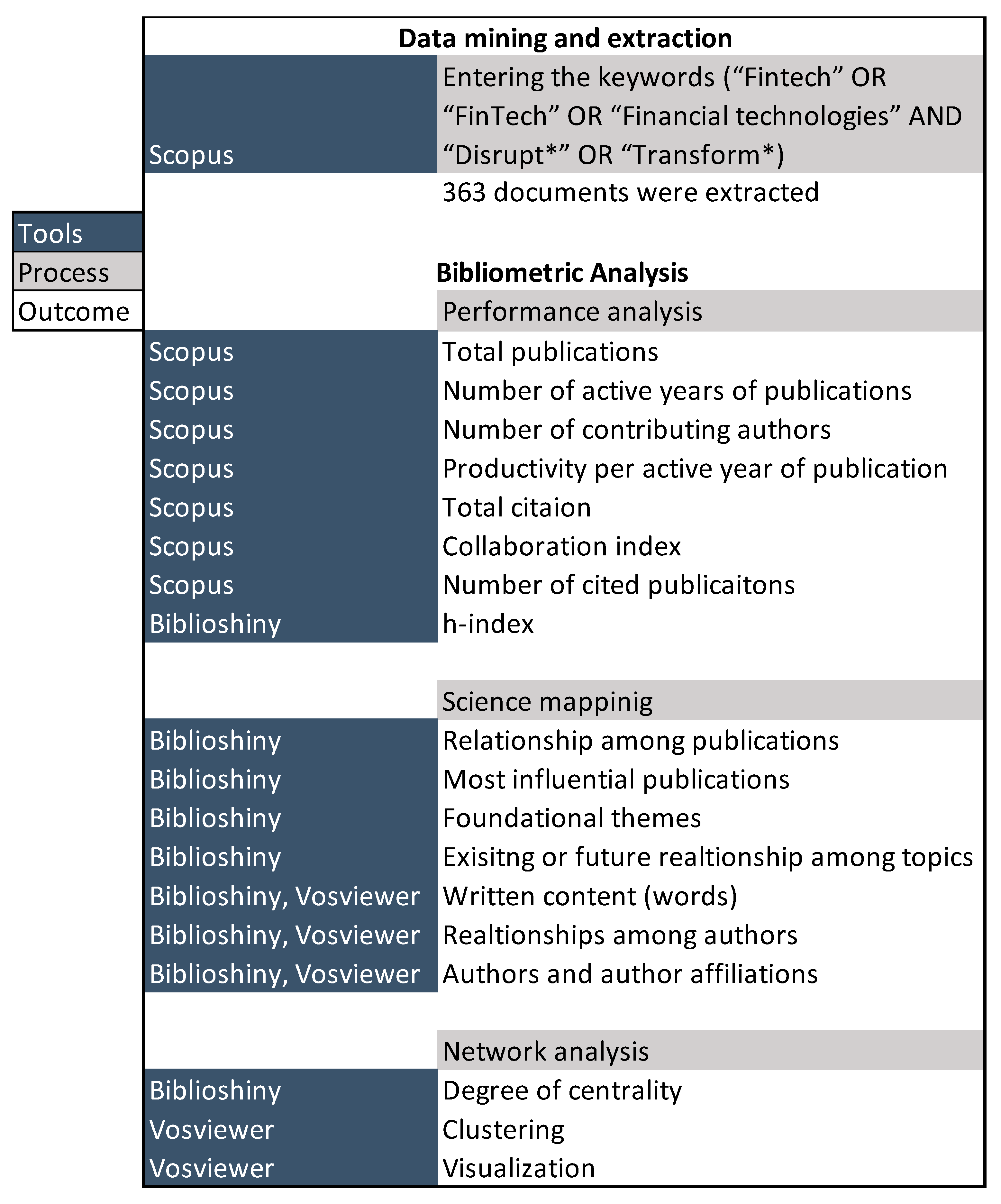 9 strategies for exploiting data disruption across disciplines