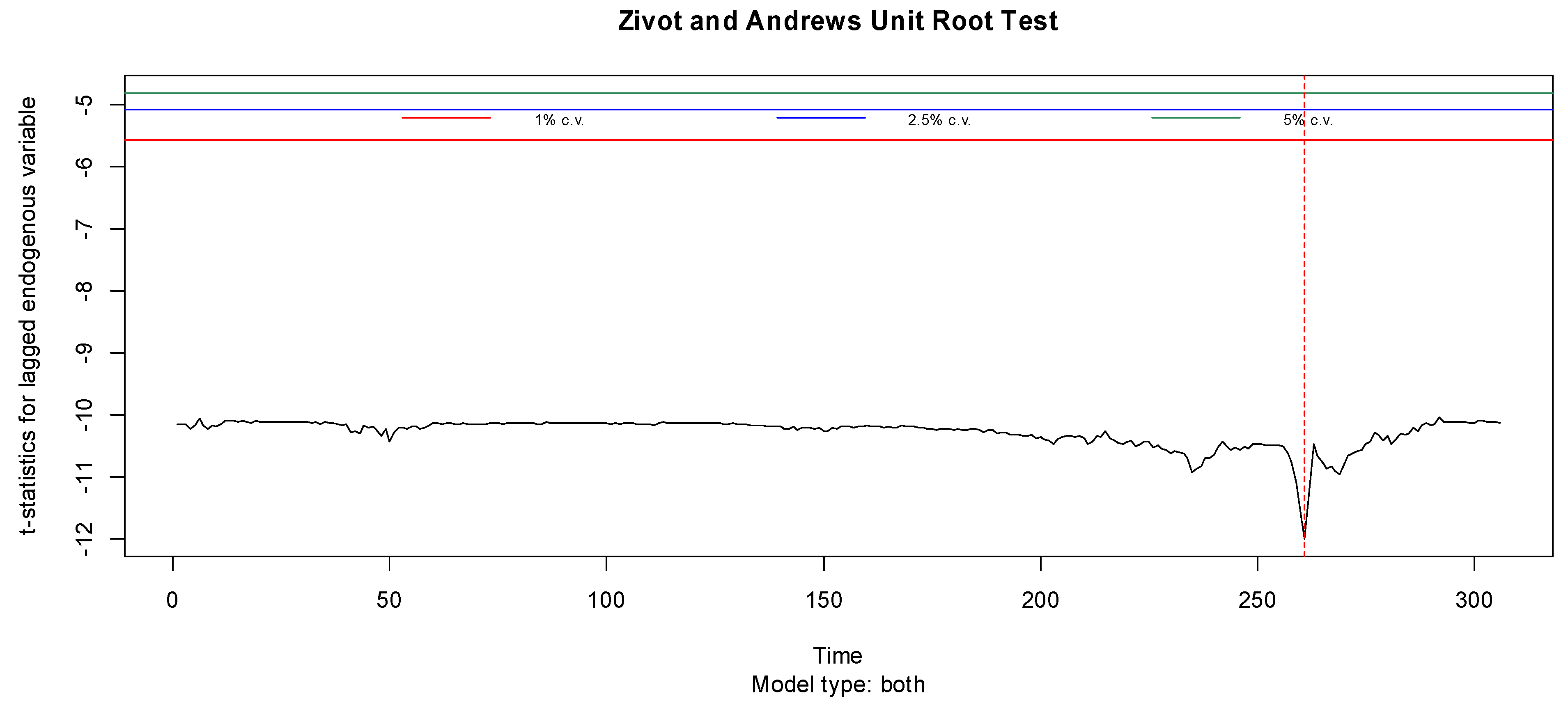 Fintech 02 00001 g002