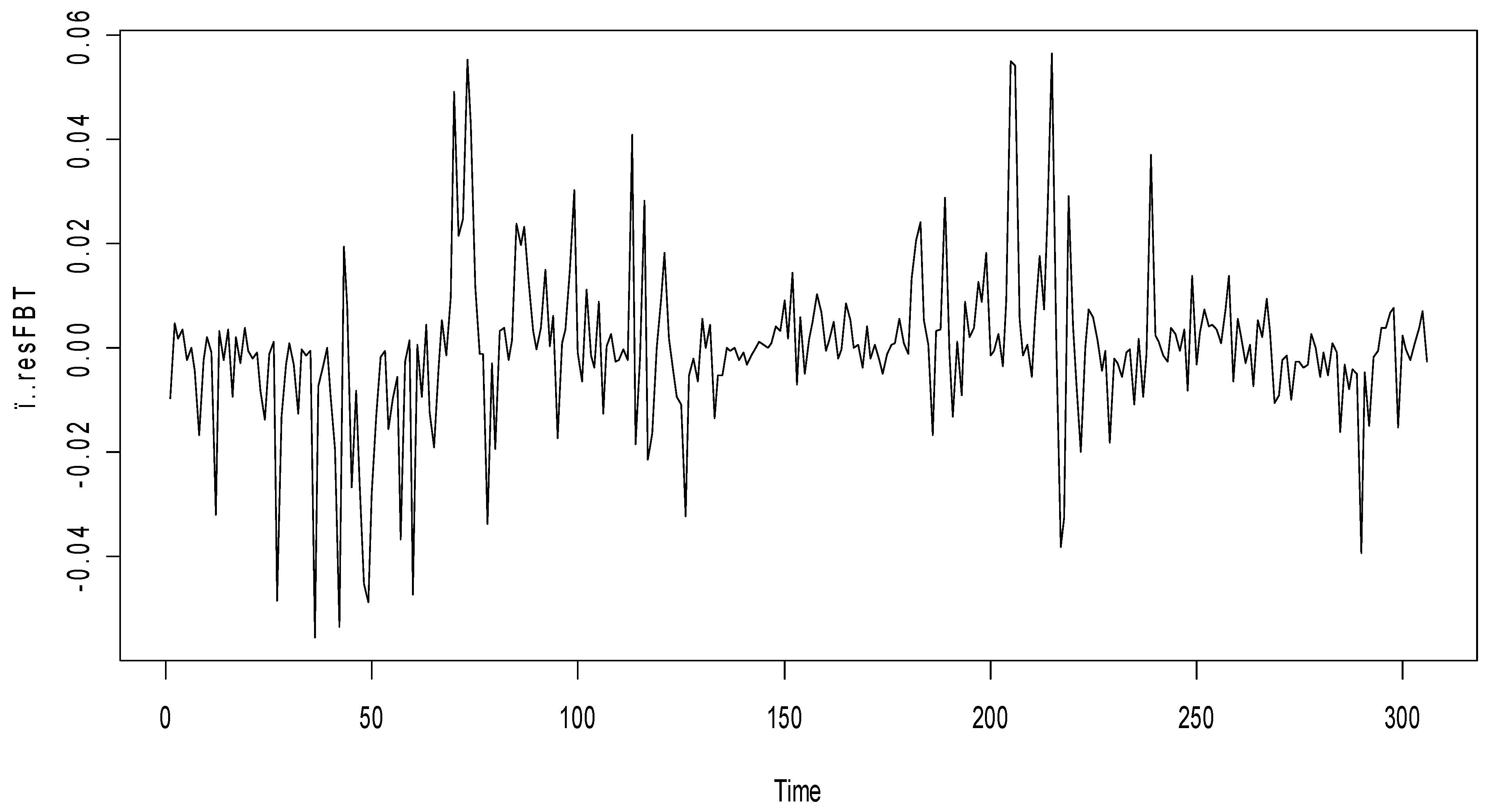 Fintech 02 00001 g003