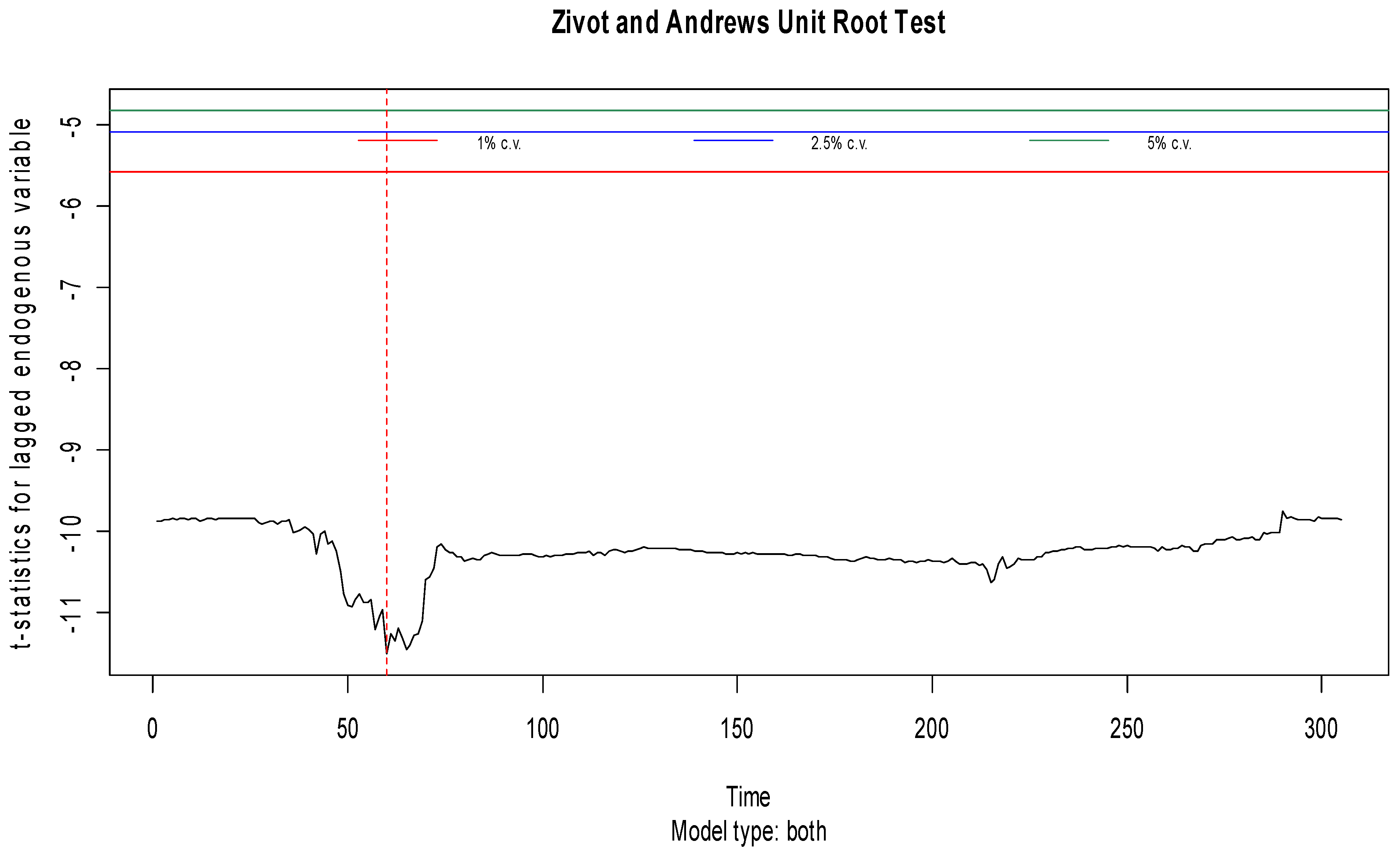 Fintech 02 00001 g004