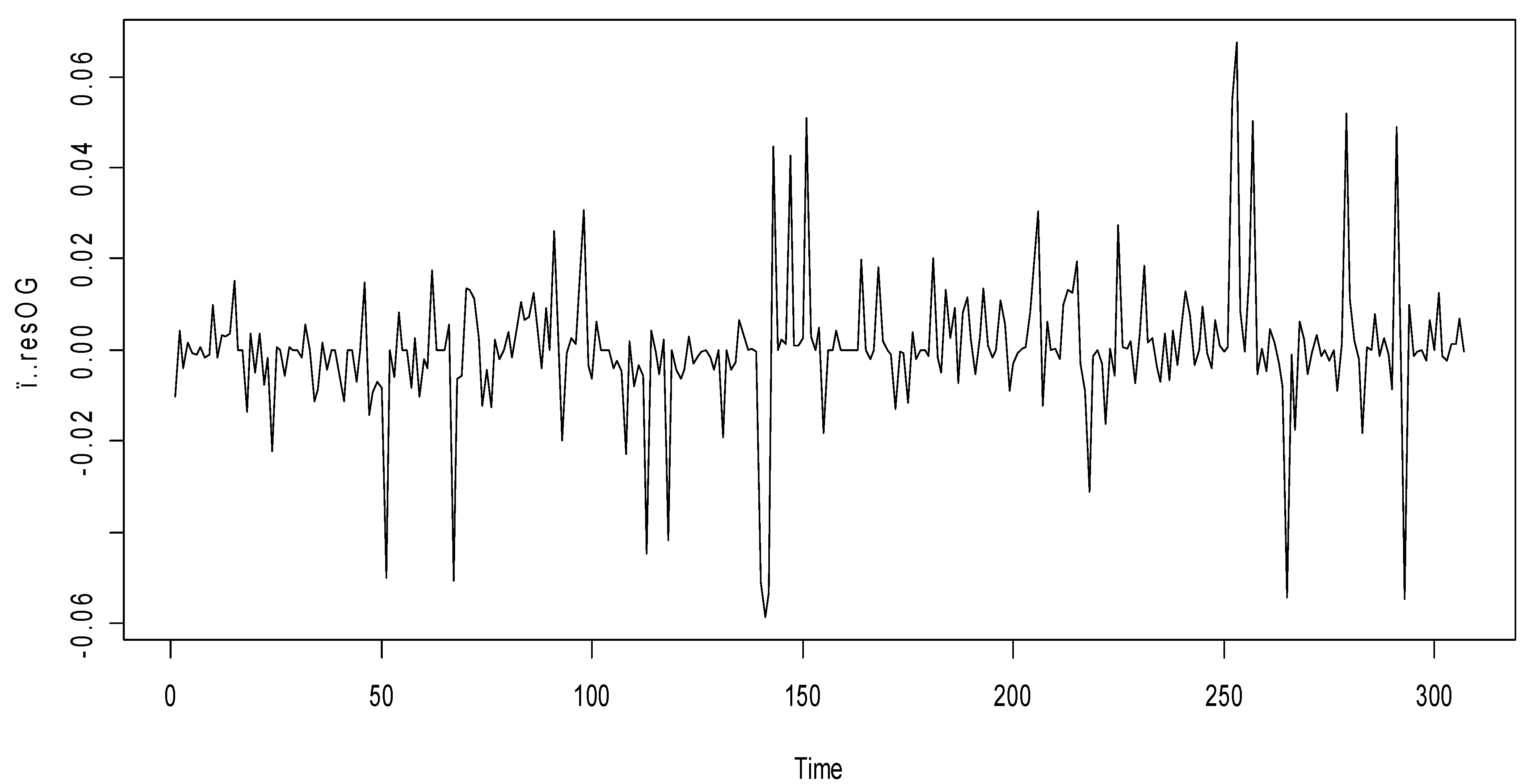 Fintech 02 00001 g005