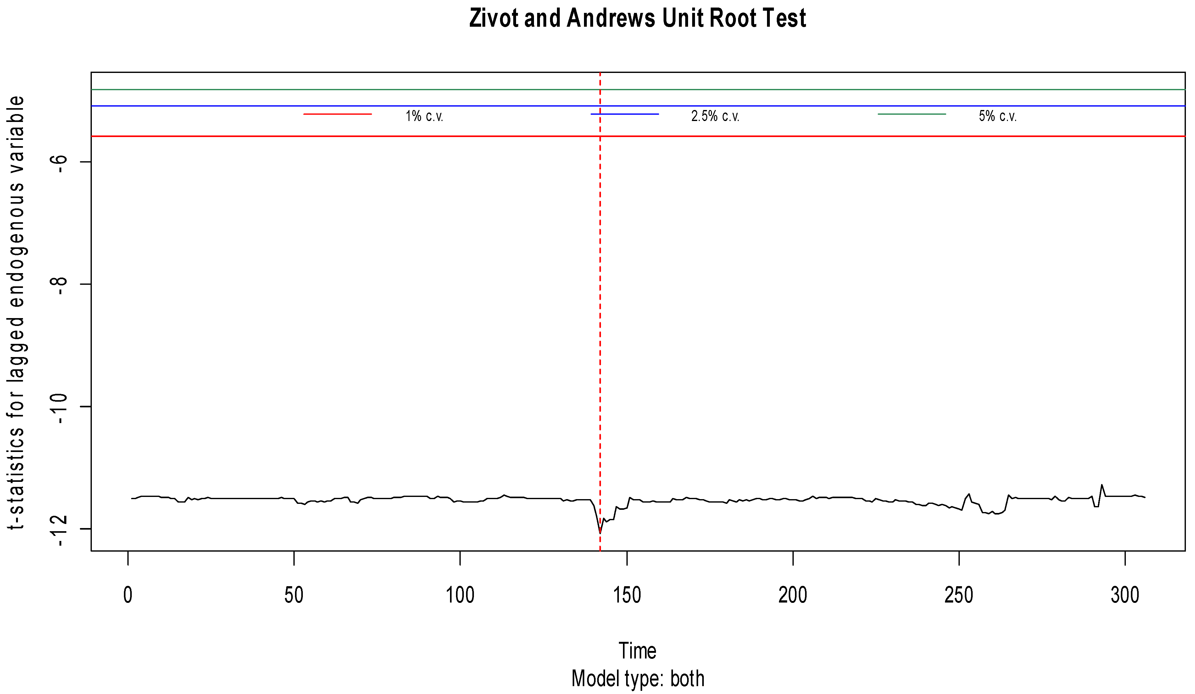 Fintech 02 00001 g006