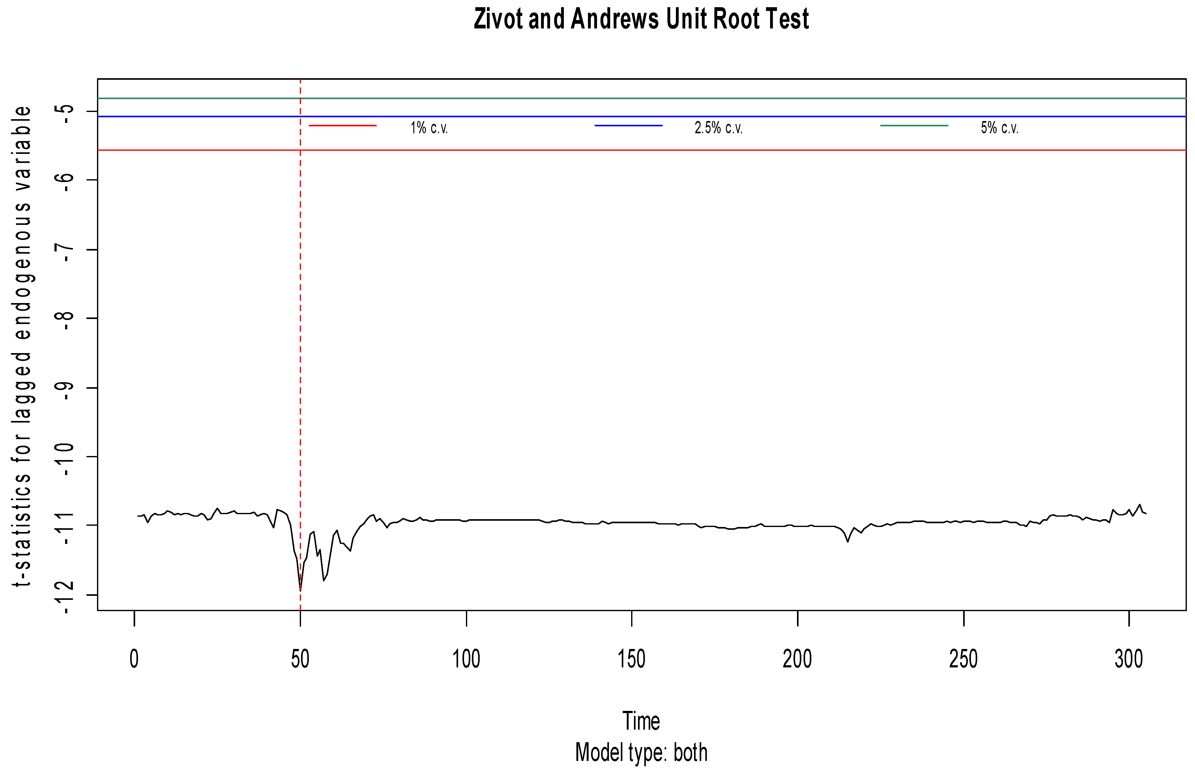 Fintech 02 00001 g008