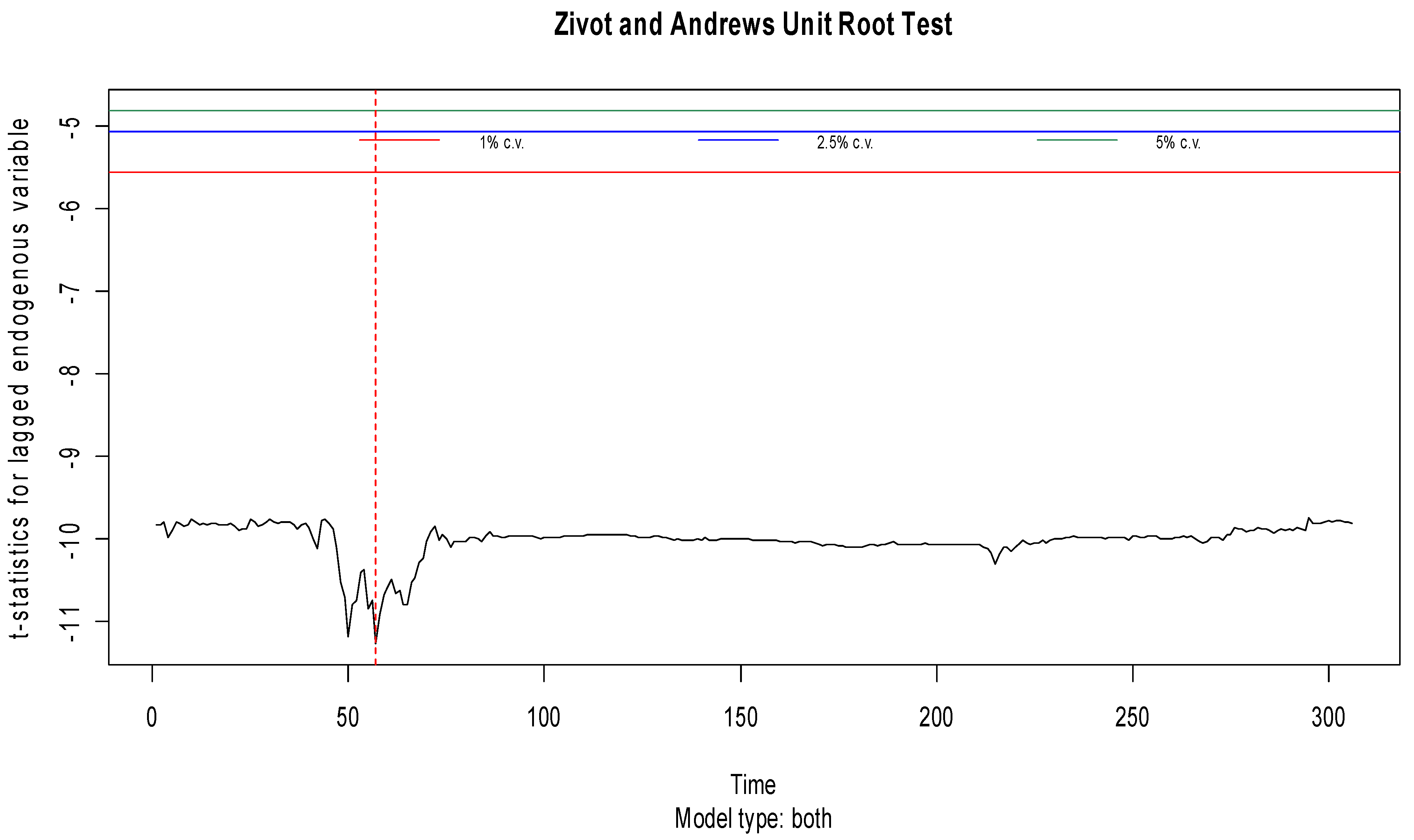 Fintech 02 00001 g010