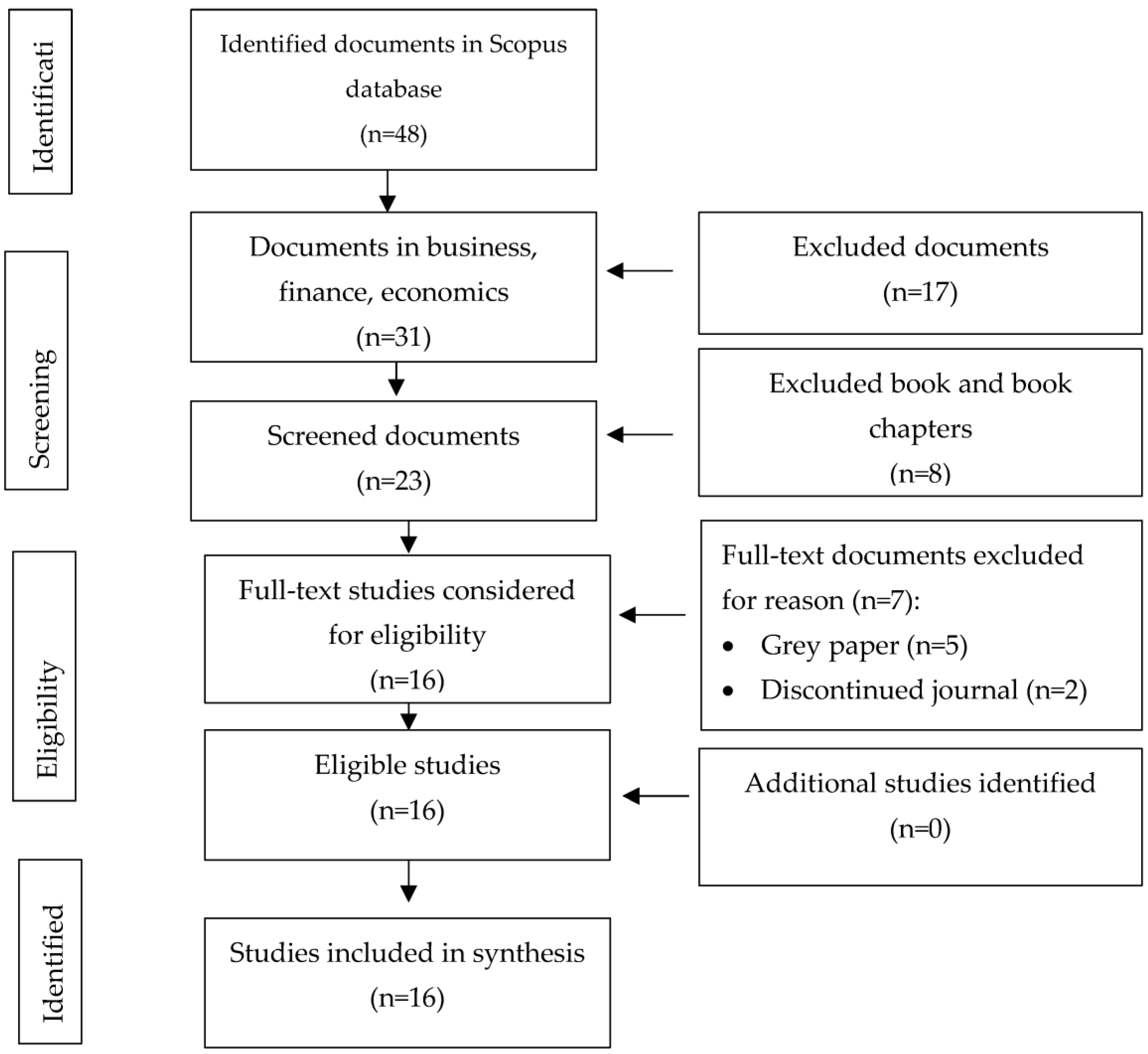 factors-affecting-fintech-adoption-a-systematic-literature-review