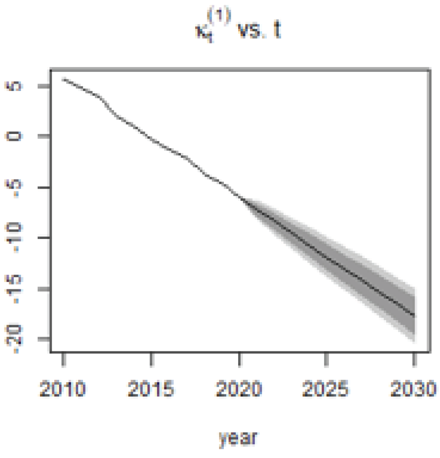 Fintech 02 00004 g012