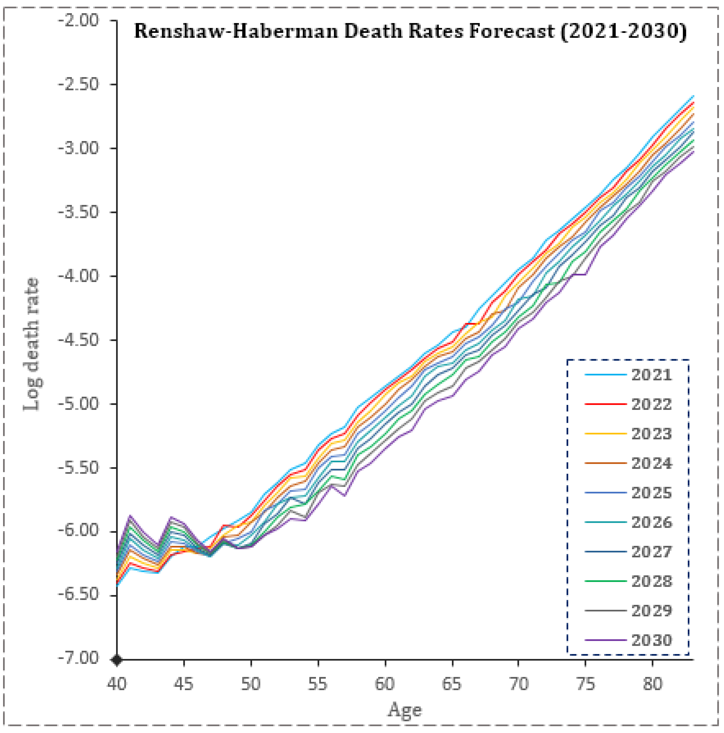 Fintech 02 00004 g0a2