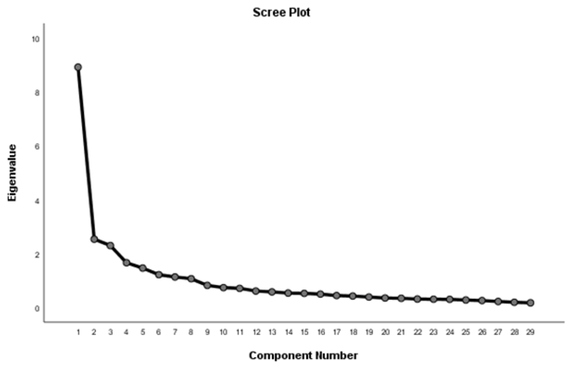 Fintech 02 00006 g002 Fintech 02 00006 g002