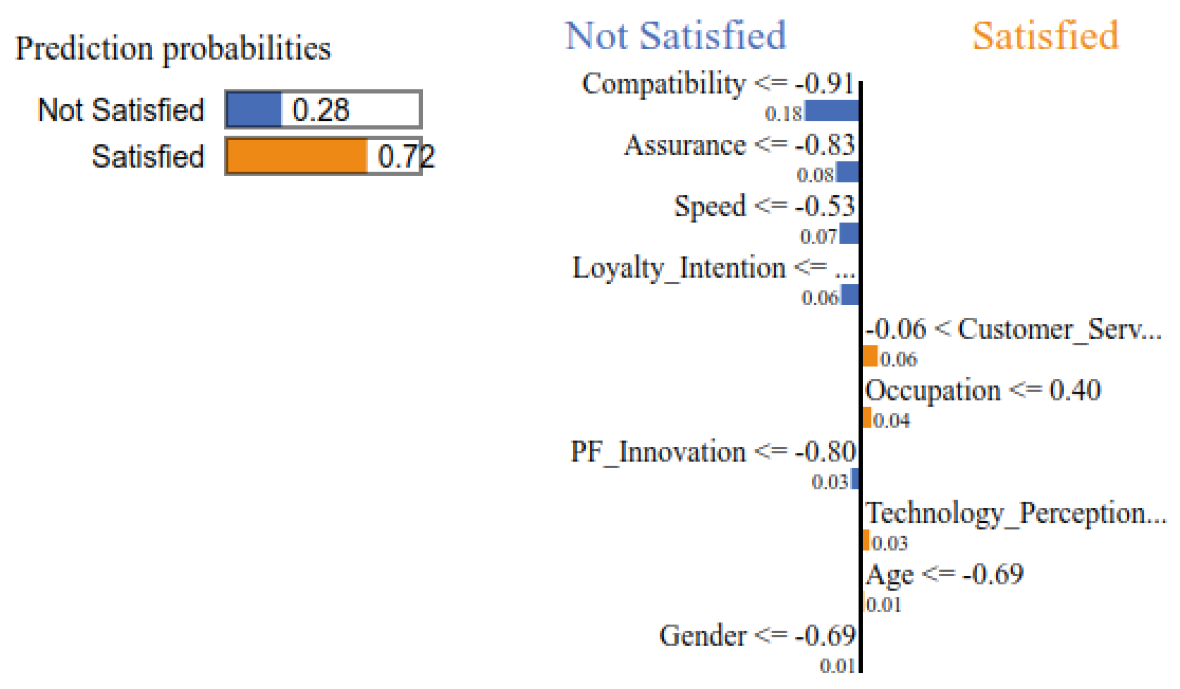 Fintech 02 00006 g003 Fintech 02 00006 g003