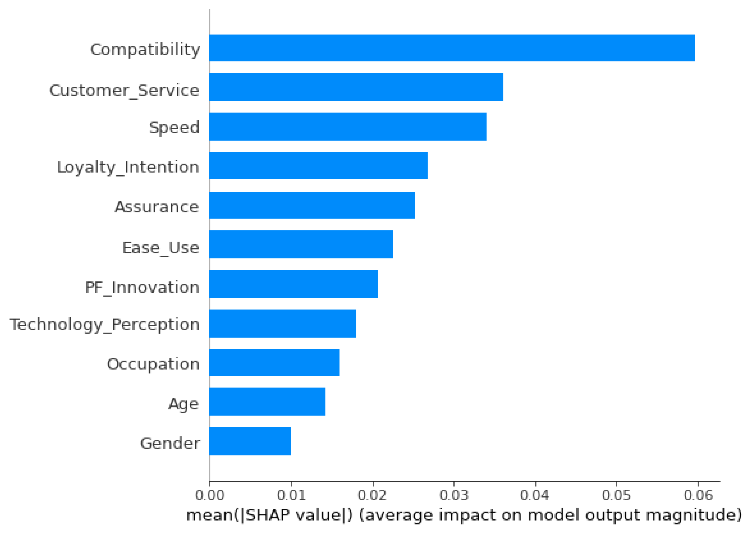 Fintech 02 00006 g004 Fintech 02 00006 g004