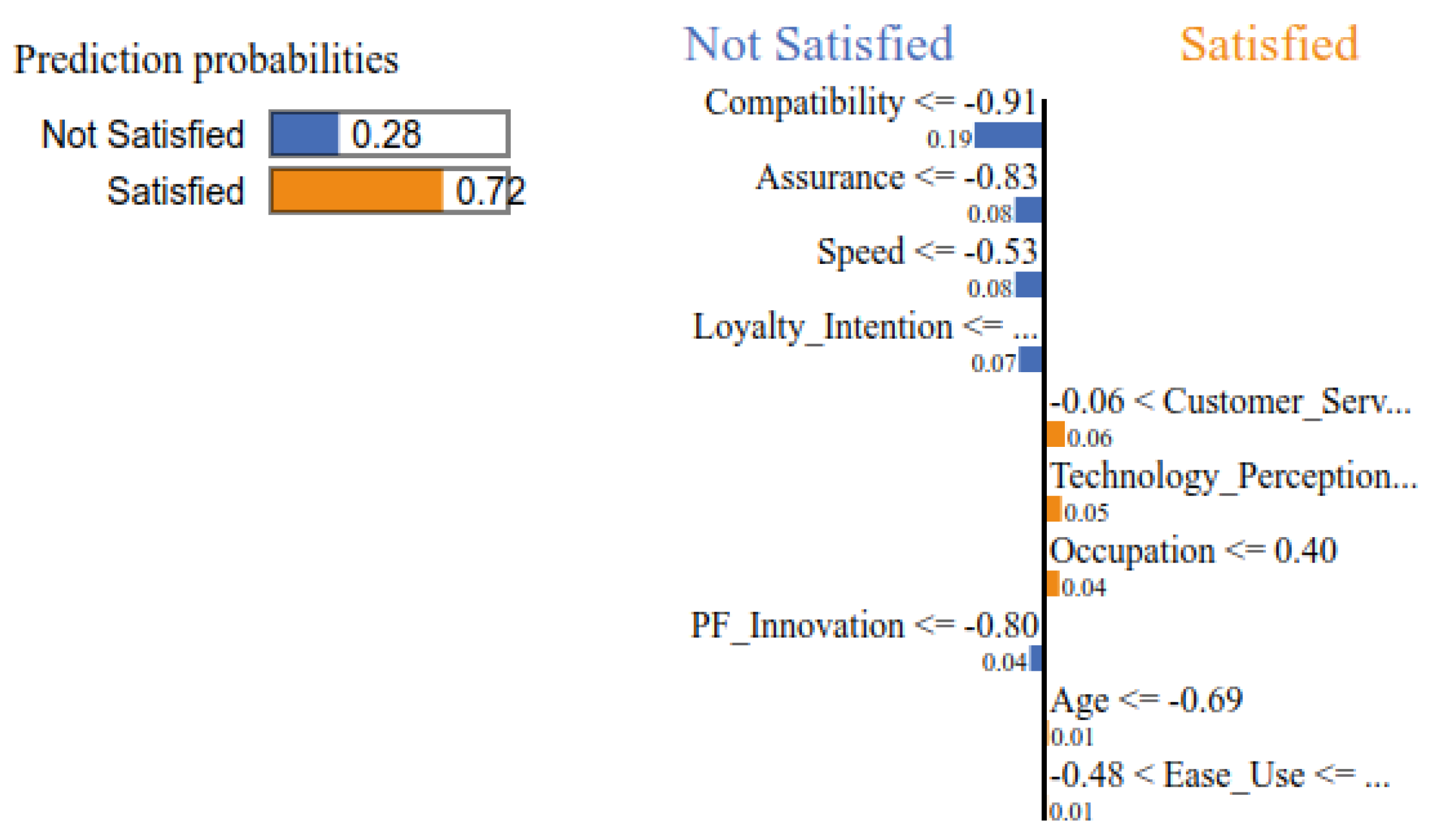 Fintech 02 00006 g005 Fintech 02 00006 g005