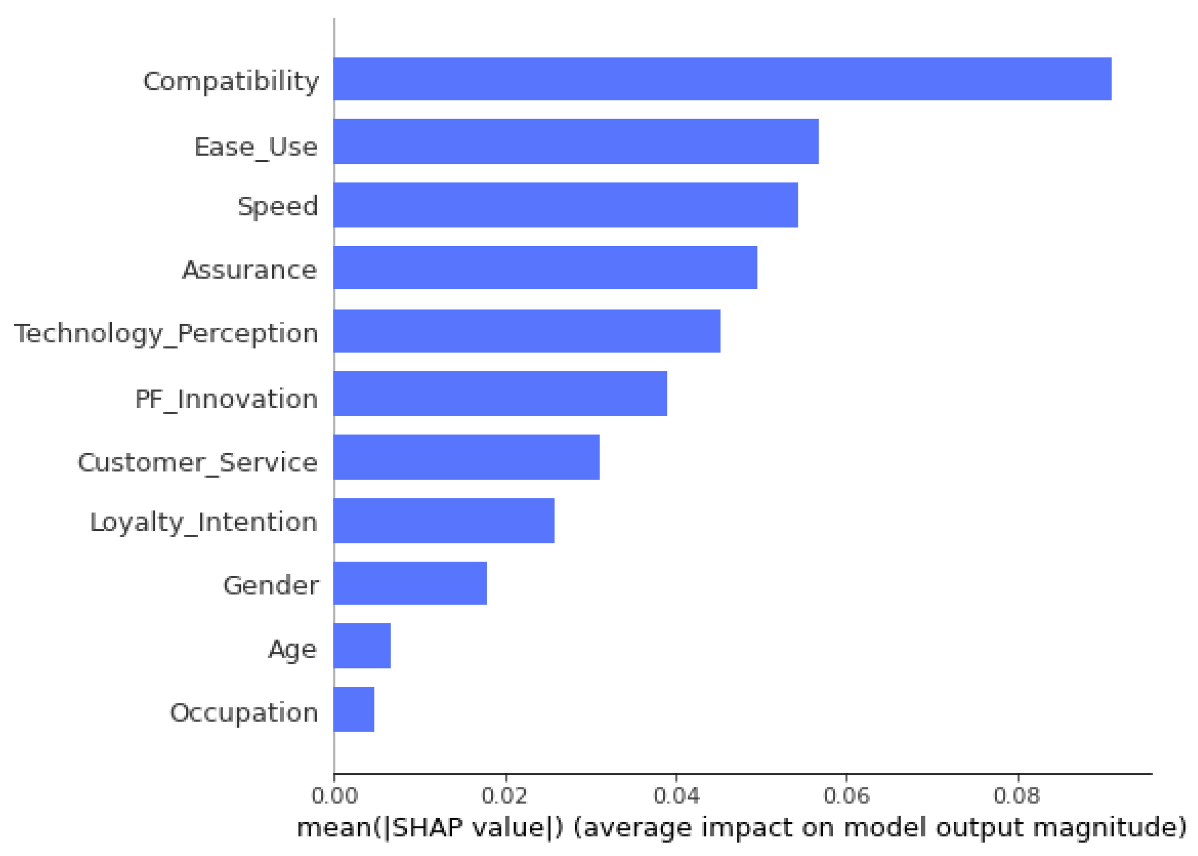 Fintech 02 00006 g006 Fintech 02 00006 g006