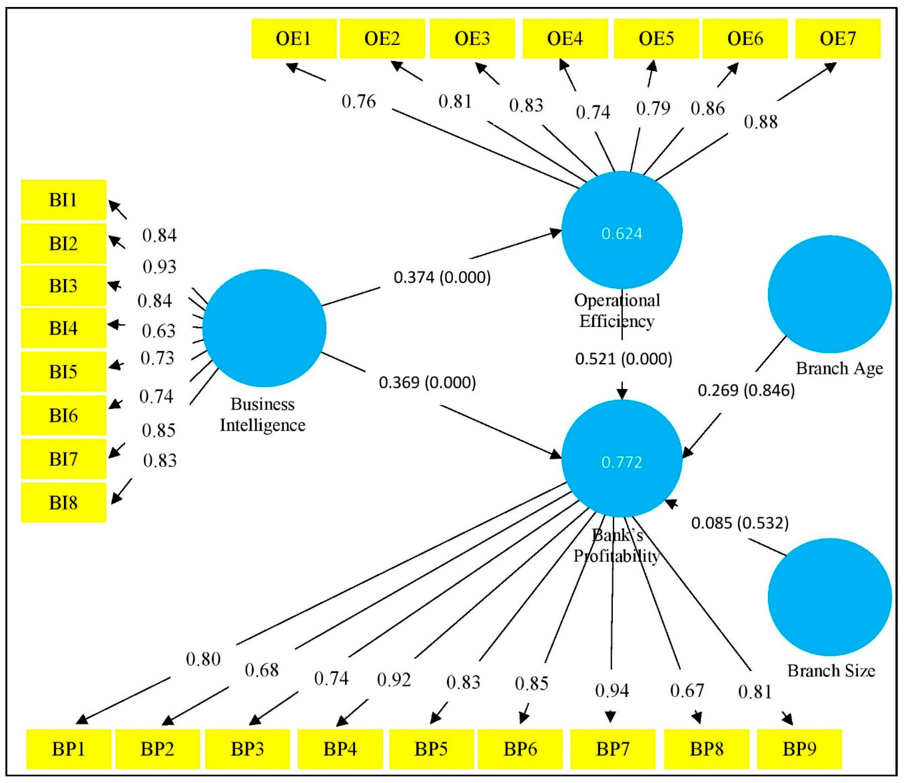 Fintech 02 00008 g002 Fintech 02 00008 g002