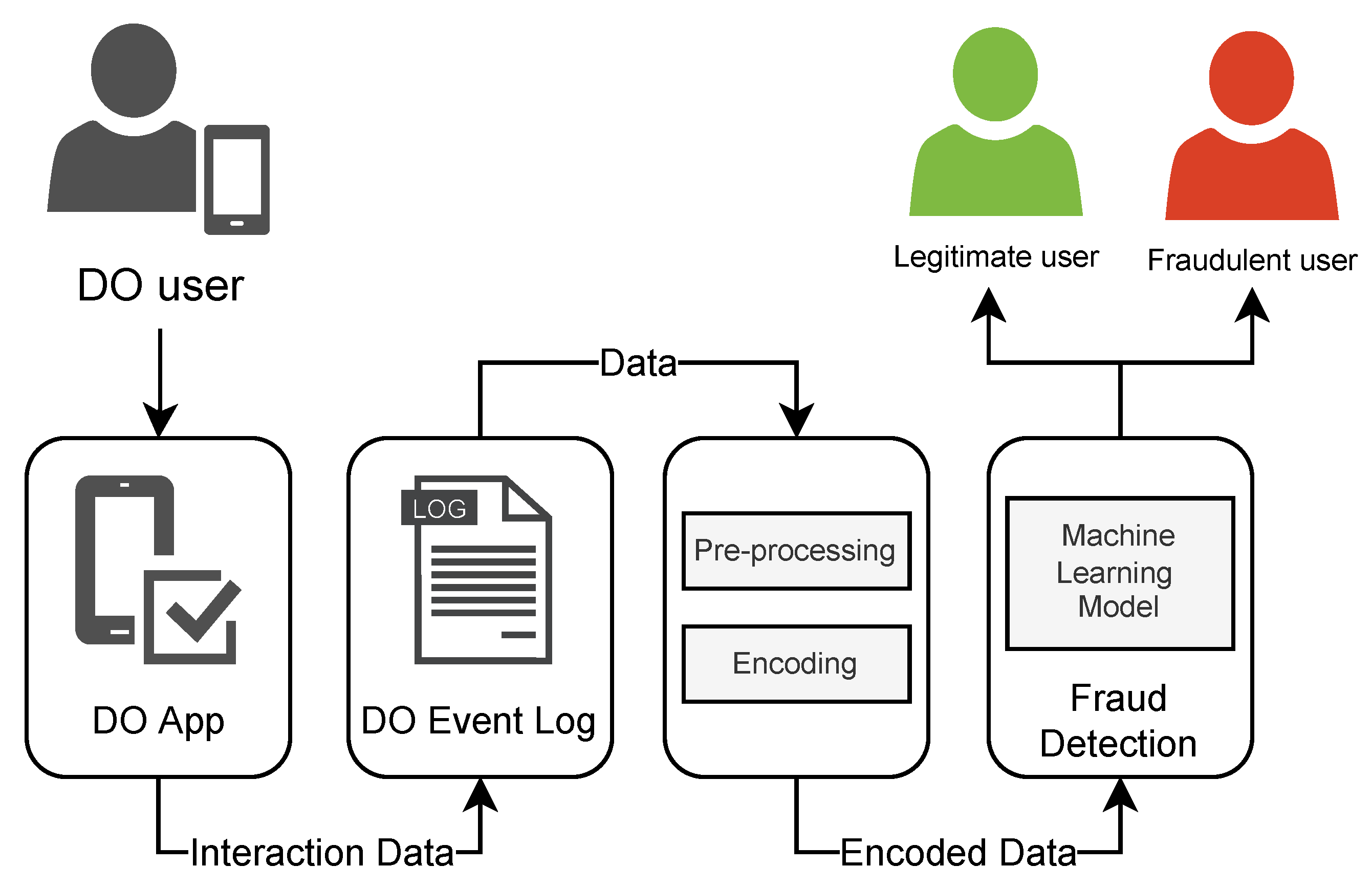 Fintech 02 00009 g001