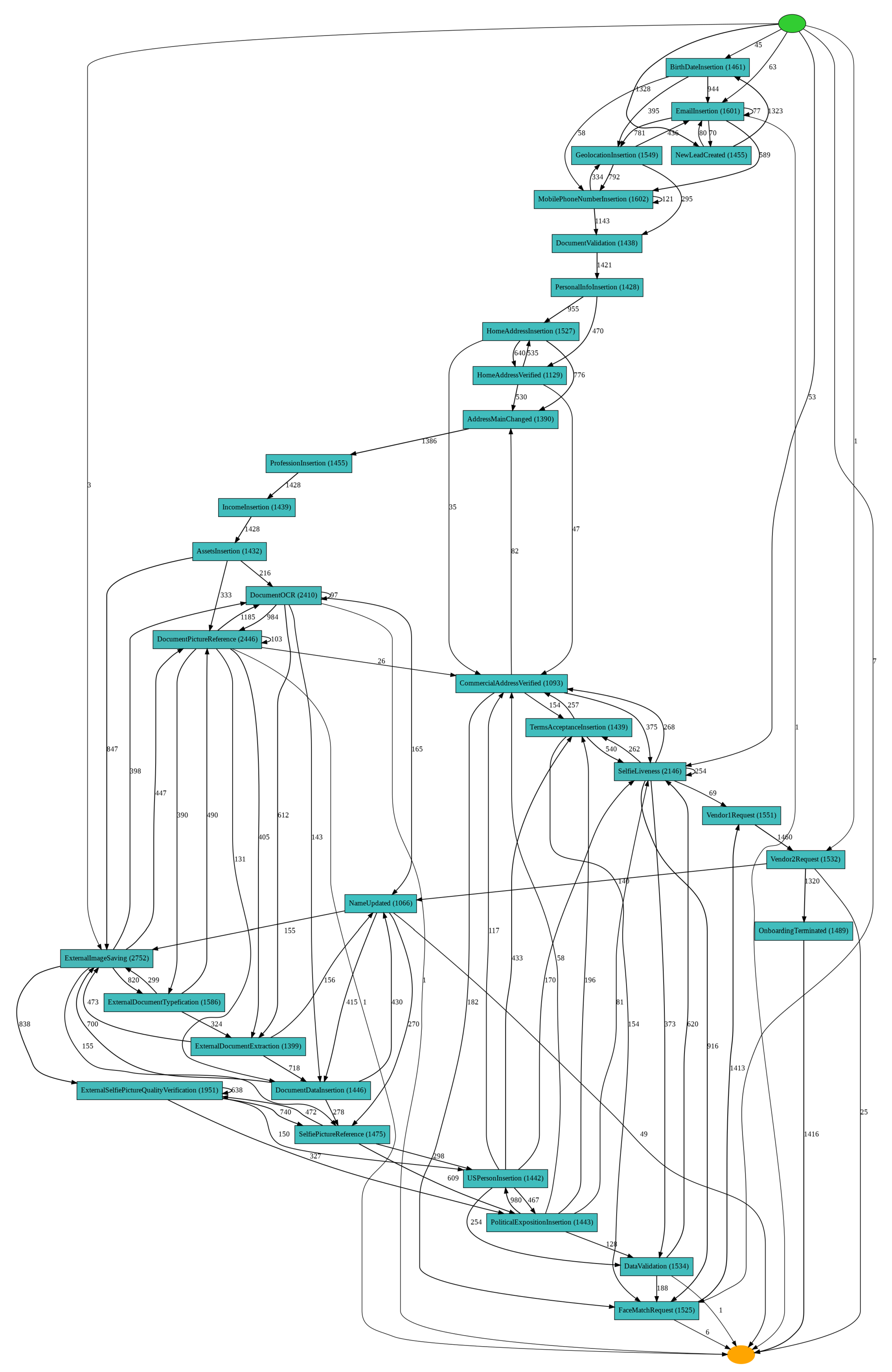 Fintech 02 00009 g002