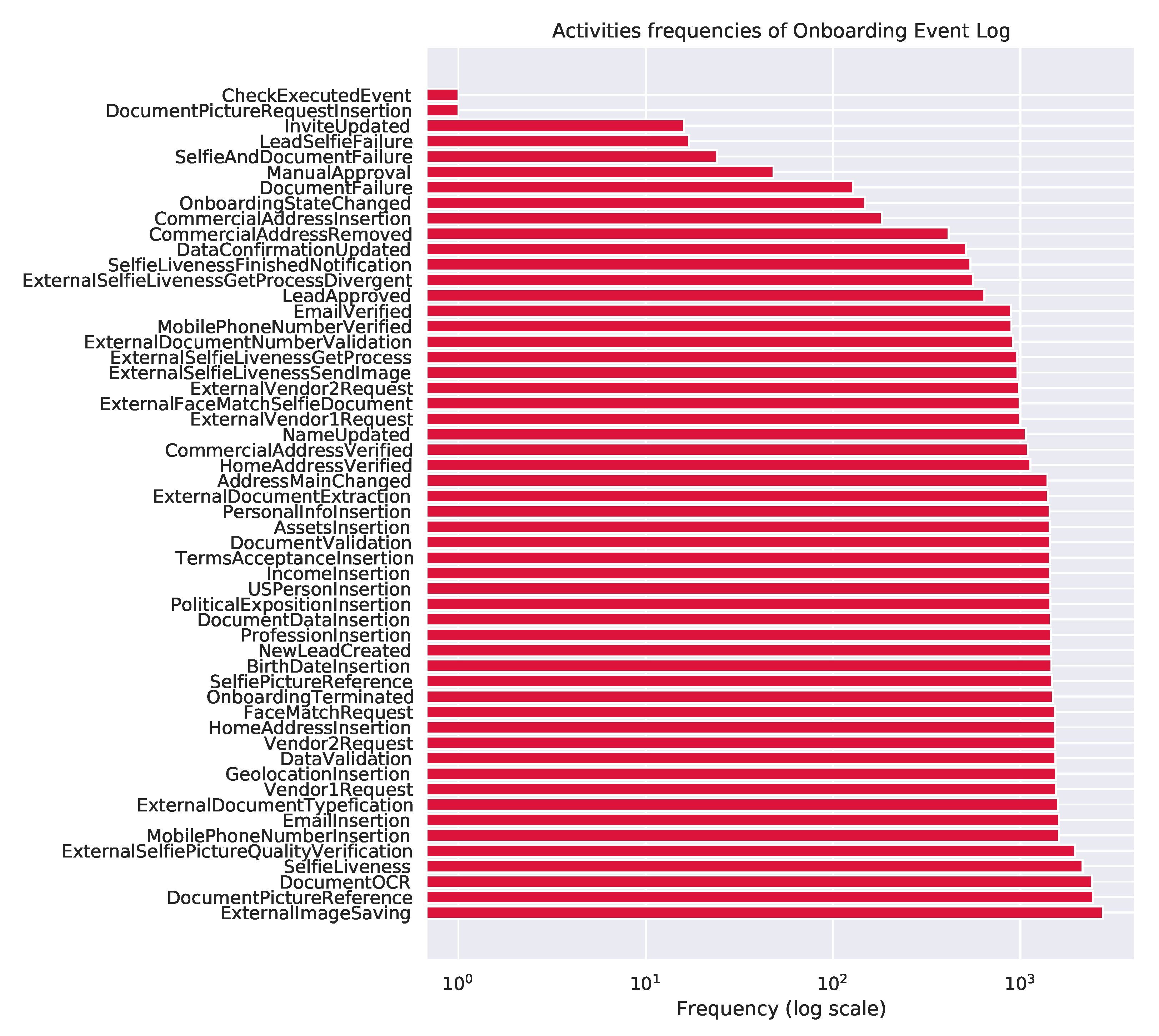 Fintech 02 00009 g003
