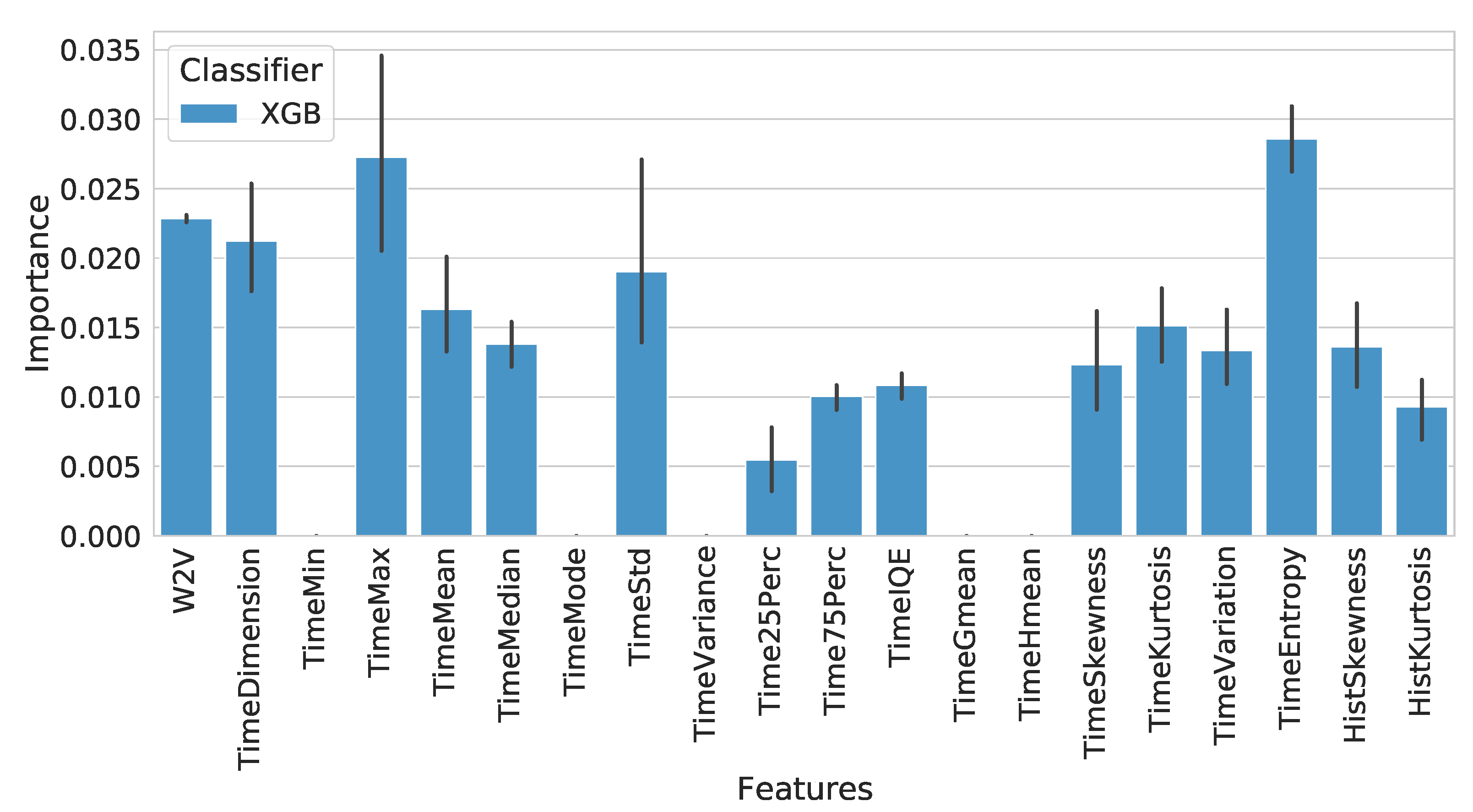Fintech 02 00009 g005