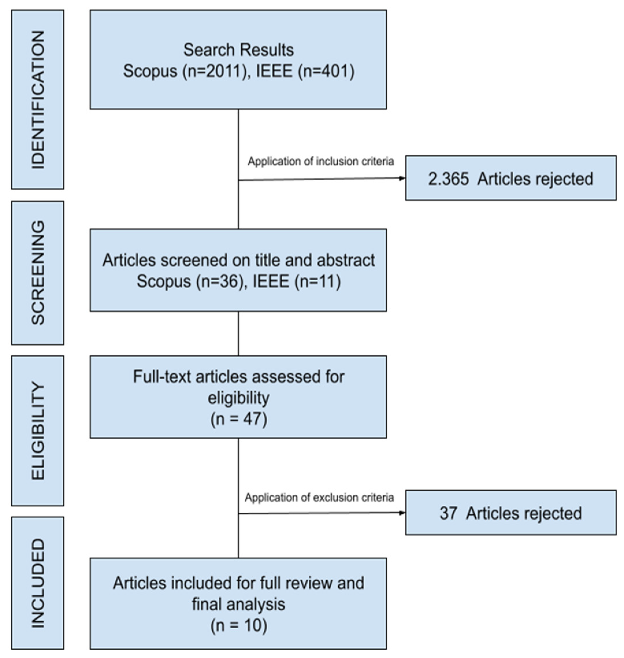 Fintech 02 00010 g001 Fintech 02 00010 g001