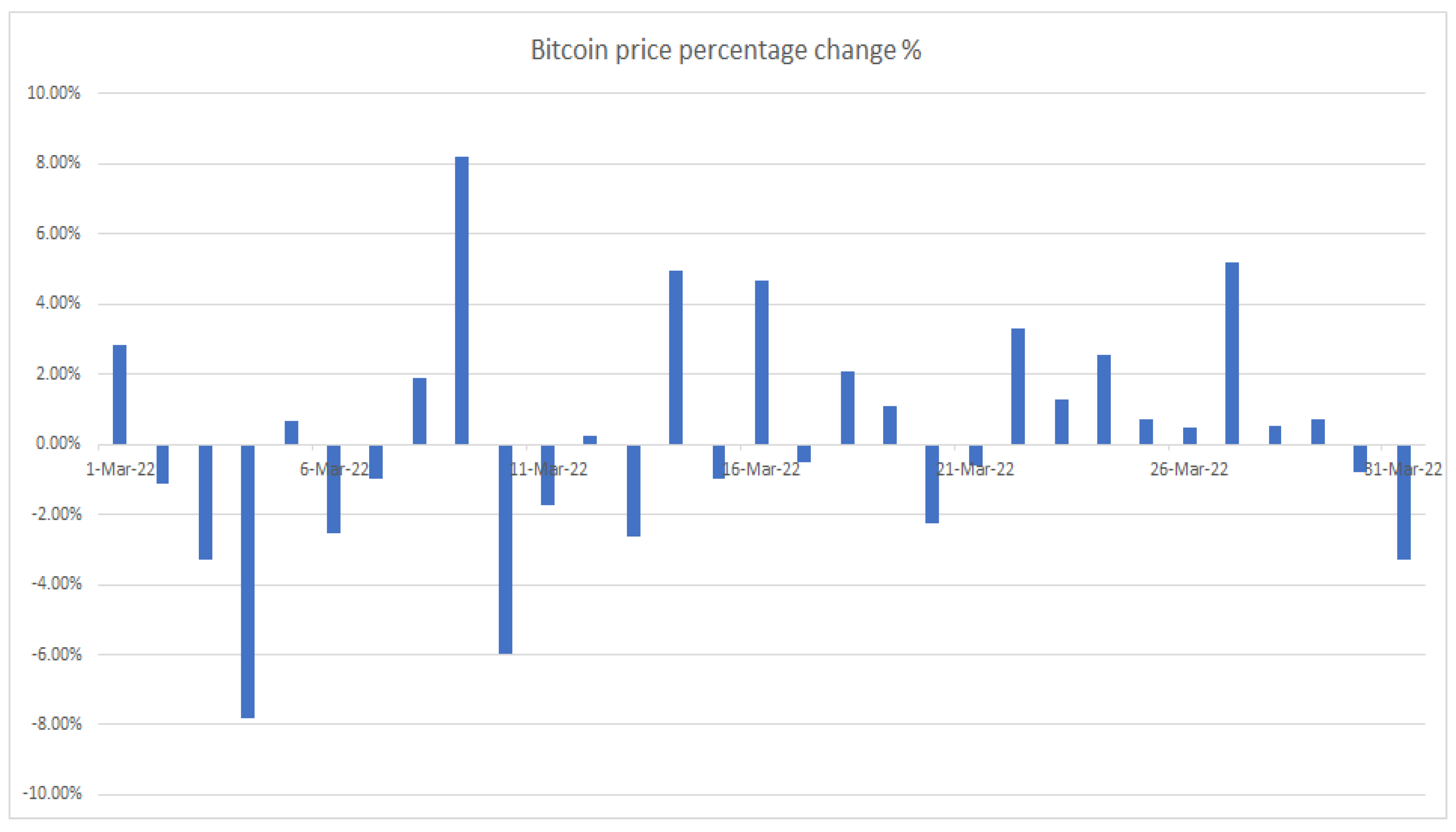 Fintech 02 00011 g004 550