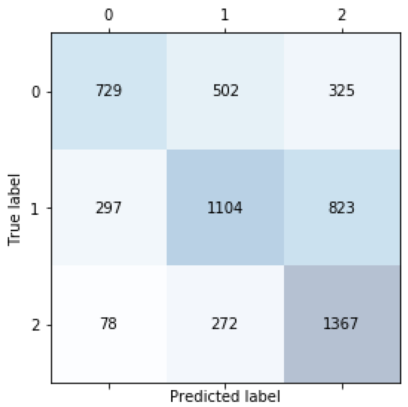 Fintech 02 00011 g005 550