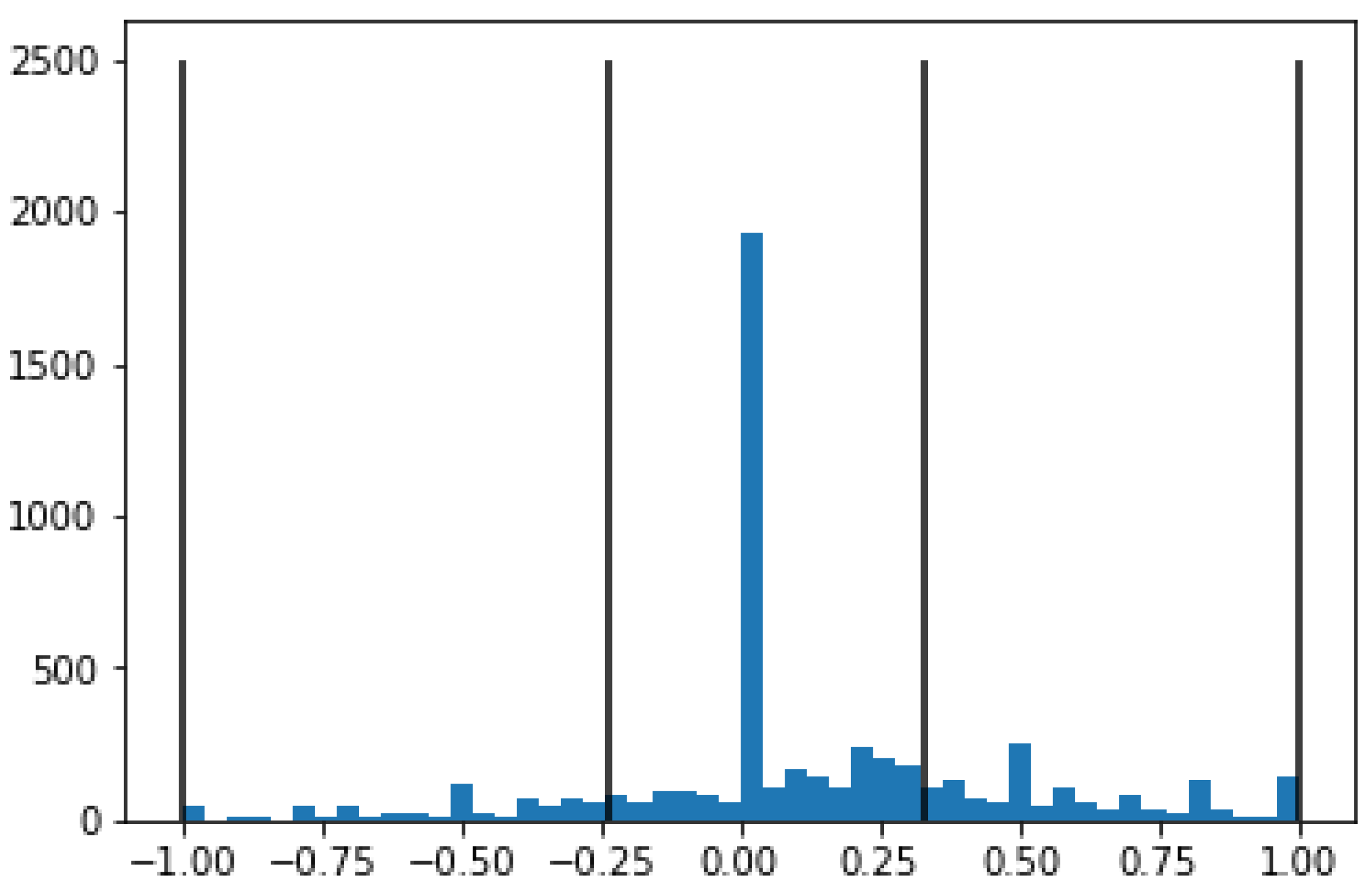 Fintech 02 00011 g006 550