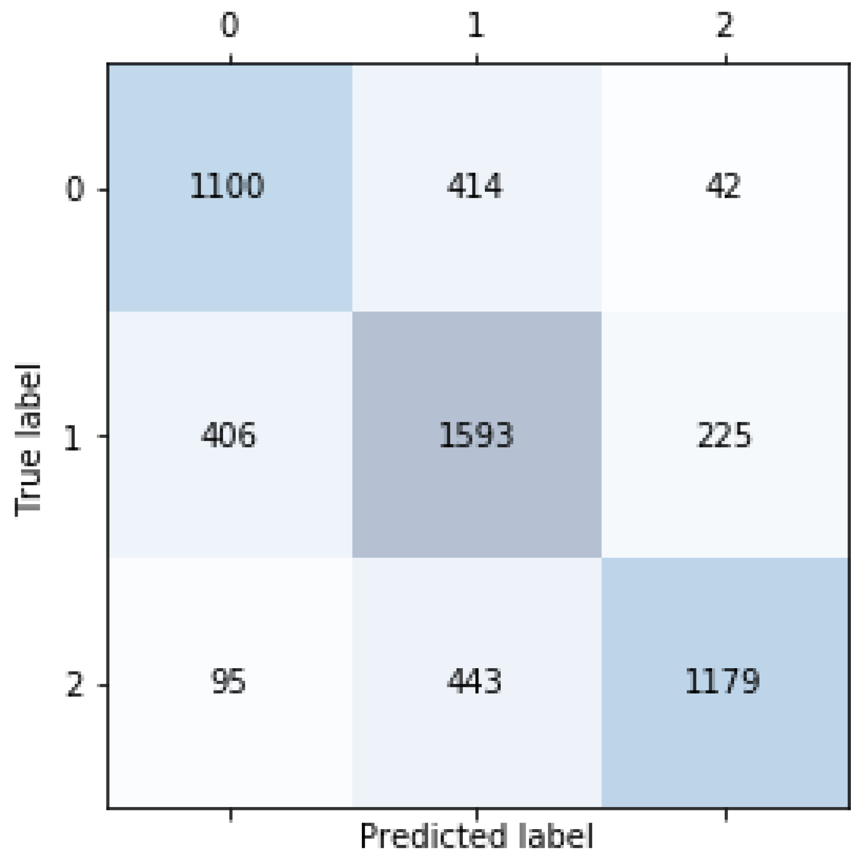 Fintech 02 00011 g007 550