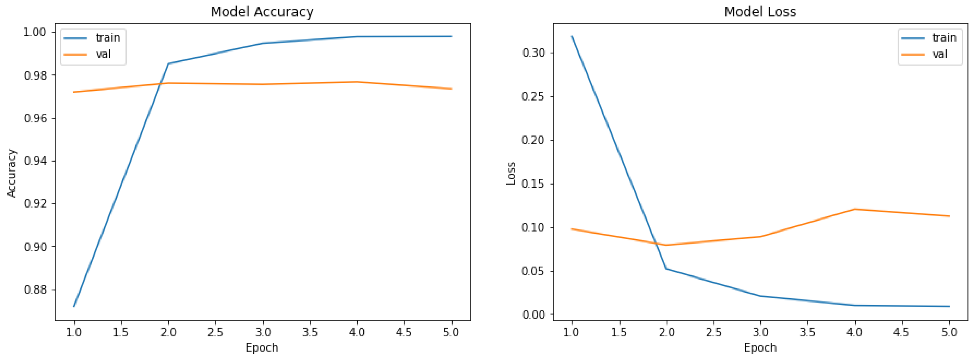 Fintech 02 00011 g008 550