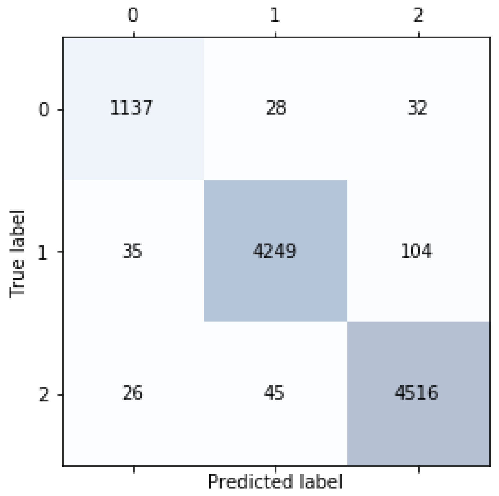 Fintech 02 00011 g009 550