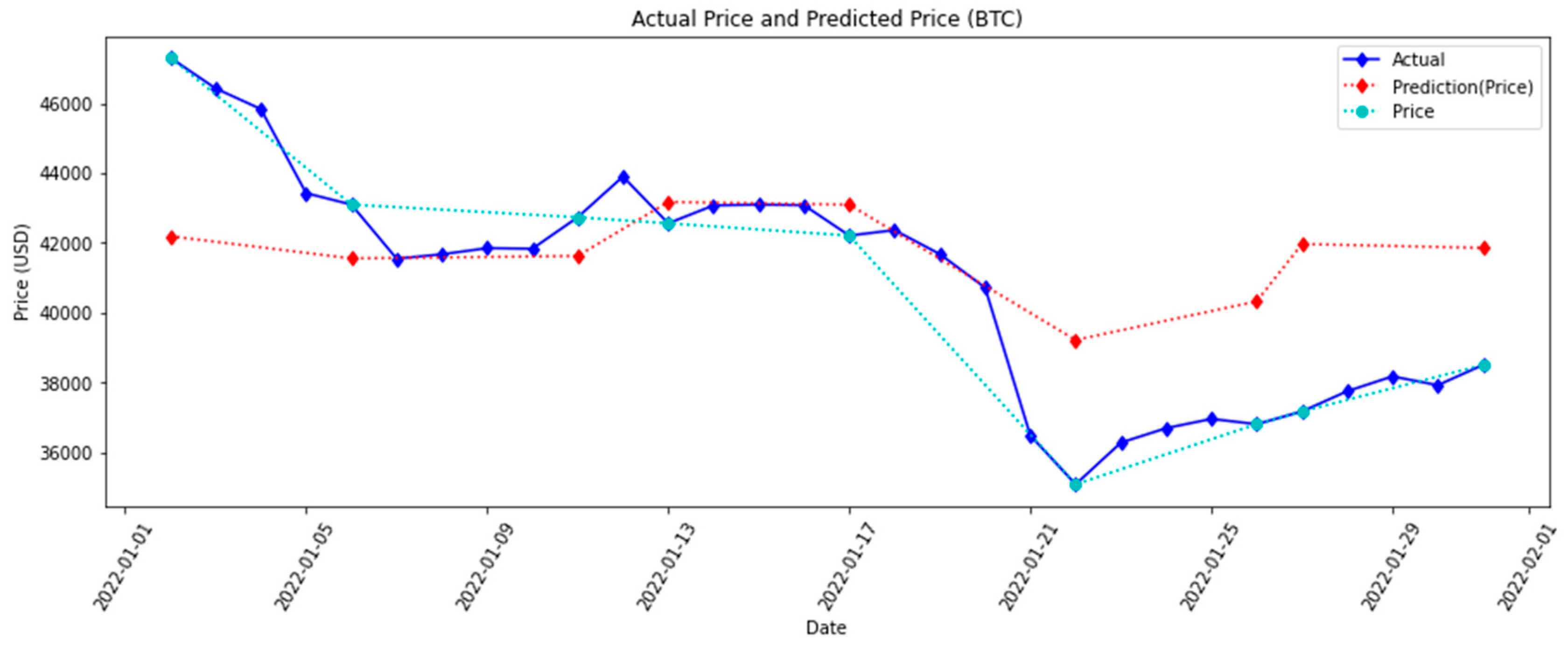 Fintech 02 00011 g012 550
